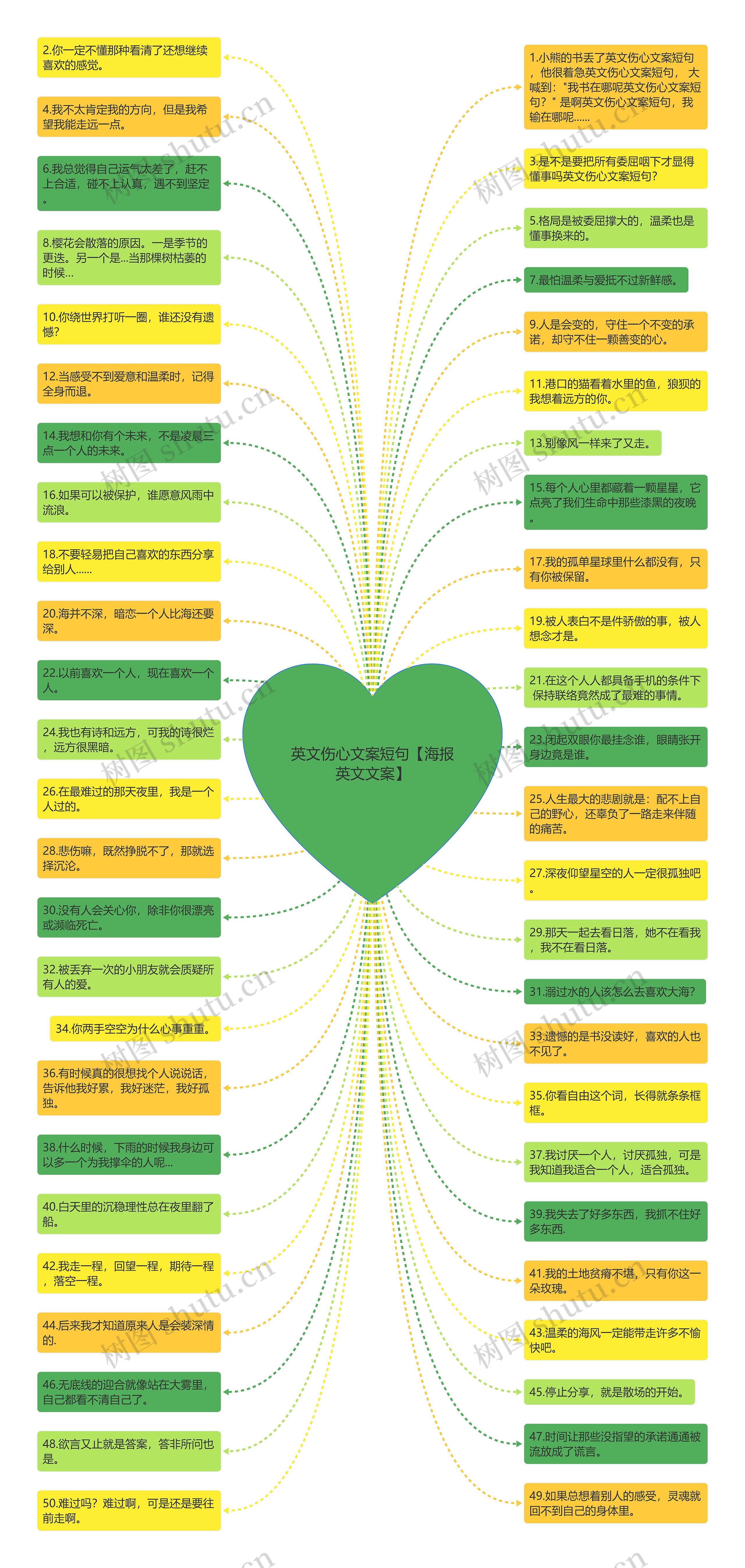 英文伤心文案短句【海报英文文案】 英文伤心文案短句【海报英文文案】