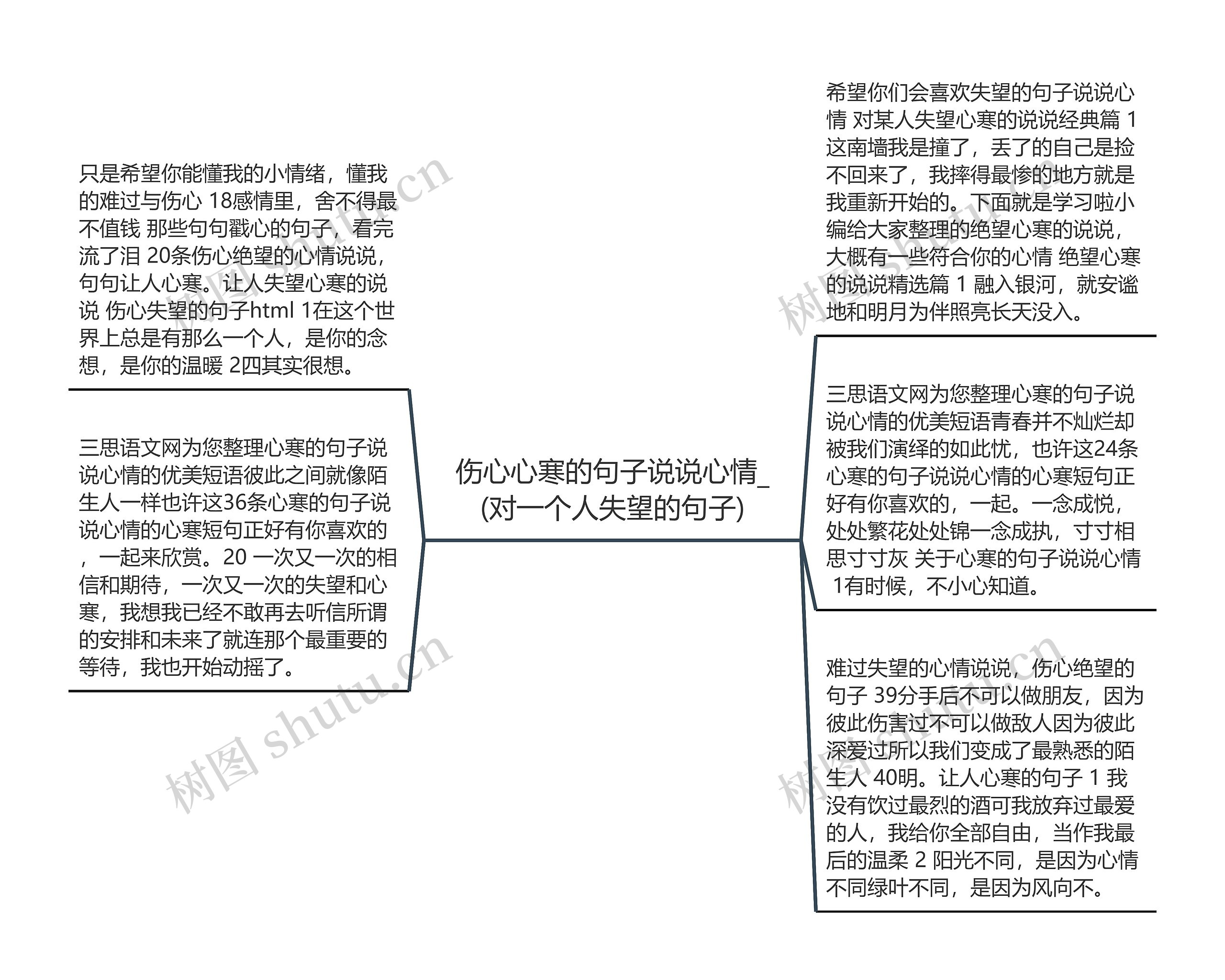 伤心心寒的句子说说心情_(对一个人失望的句子)思维导图