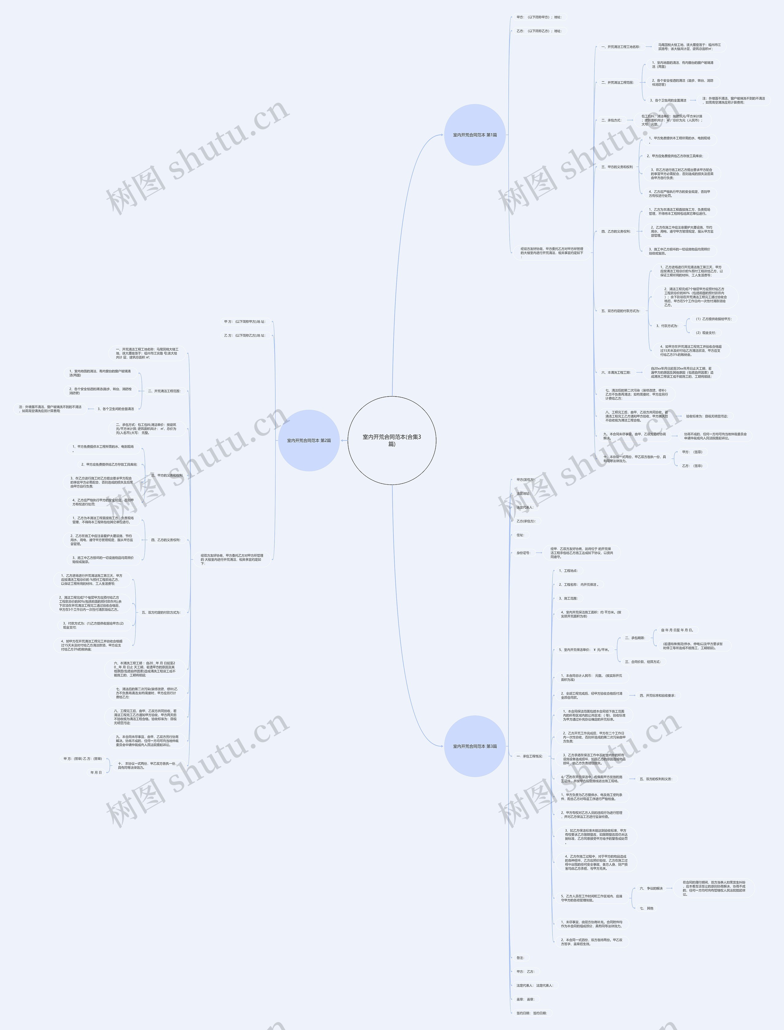 室内开荒合同范本(合集3篇)思维导图