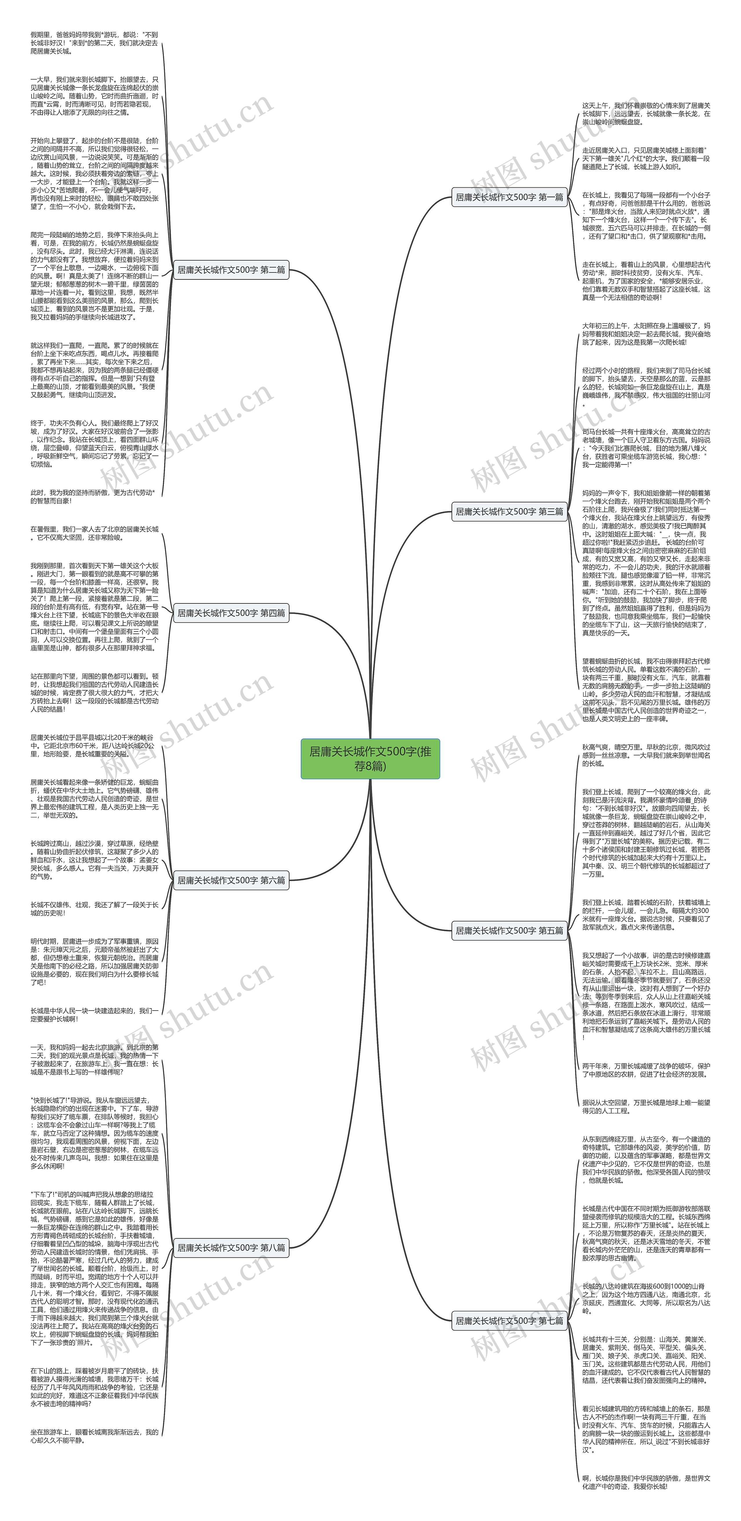 居庸关长城作文500字(推荐8篇)思维导图