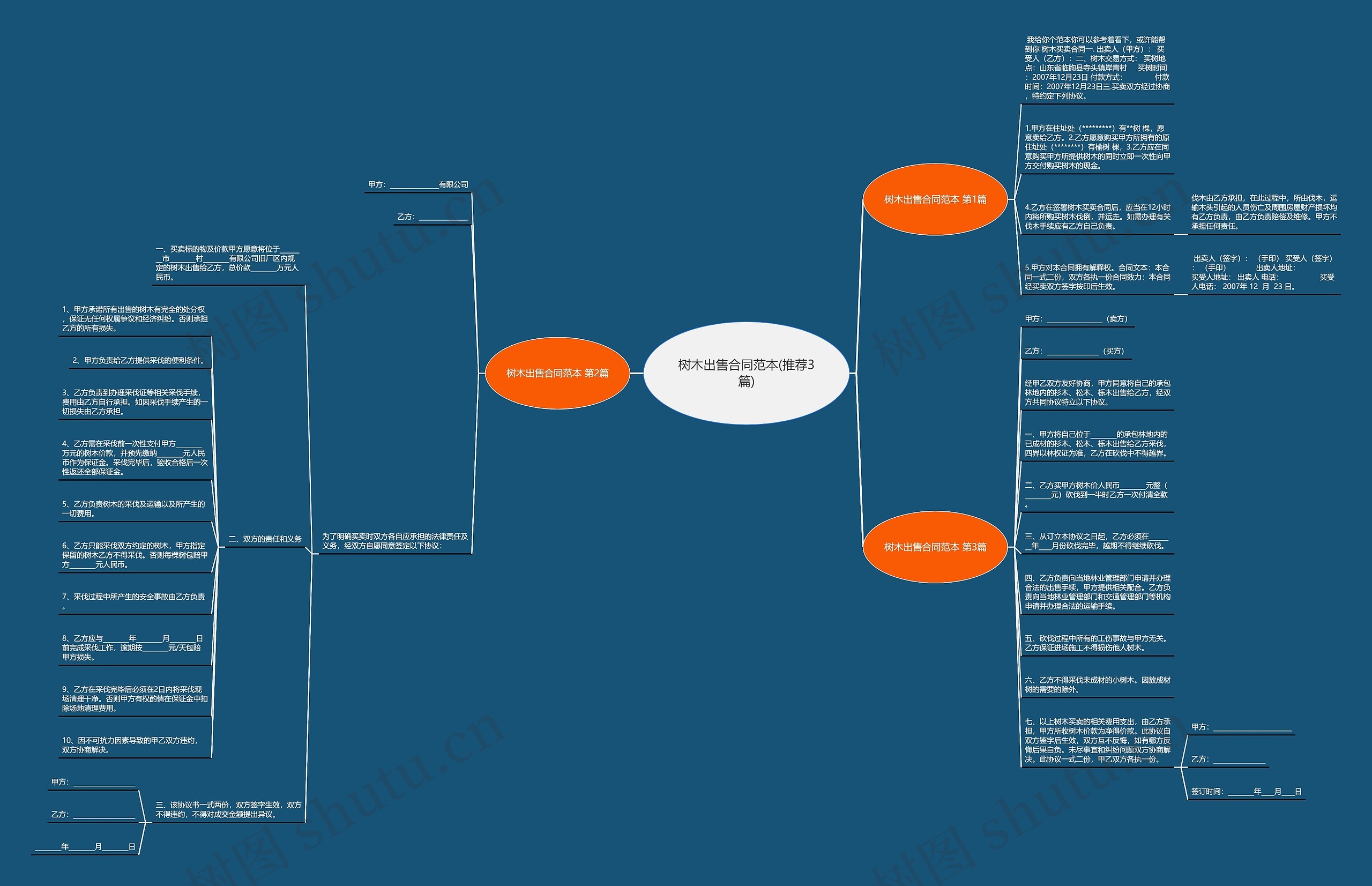 树木出售合同范本(推荐3篇)思维导图