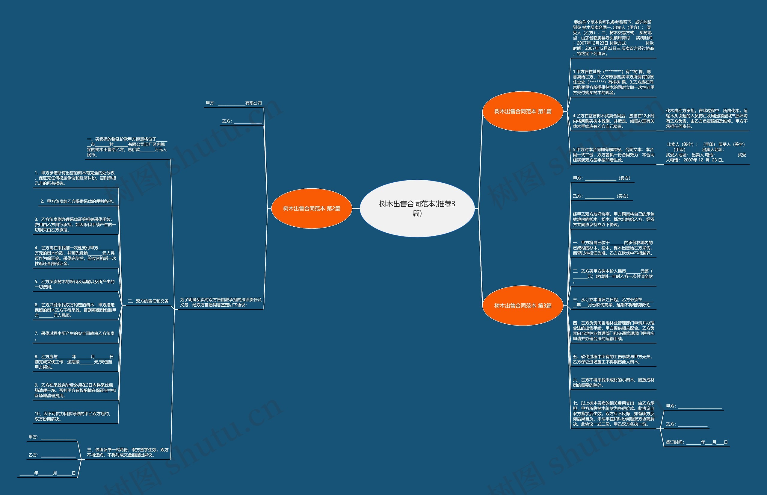 树木出售合同范本(推荐3篇) 树木出售合同范本(推荐3篇)