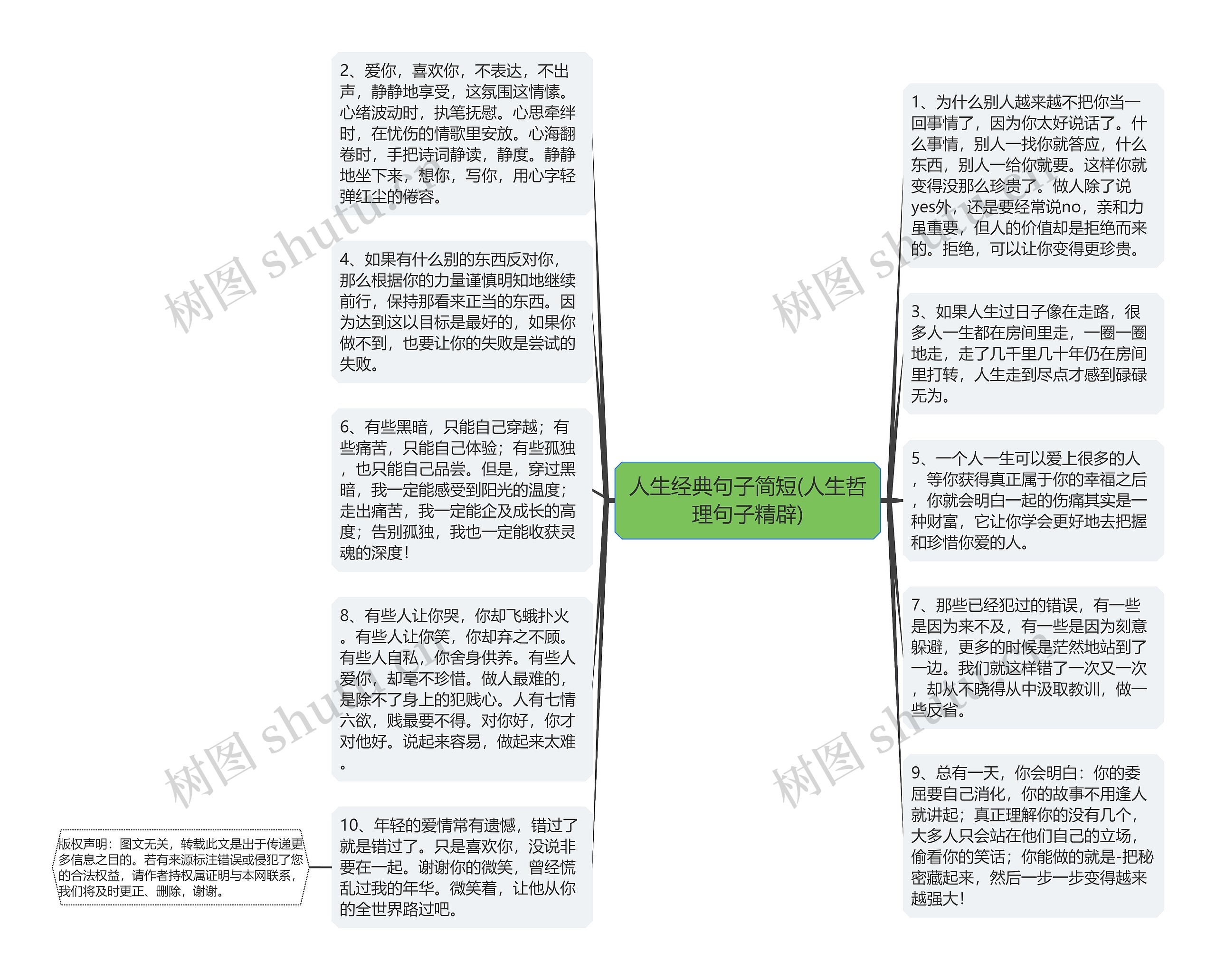 人生经典句子简短(人生哲理句子精辟)思维导图