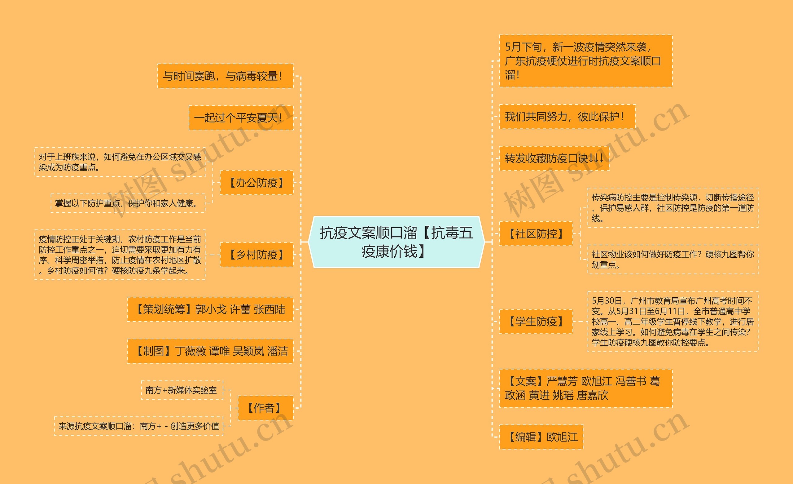 抗疫文案顺口溜【抗毒五疫康价钱】