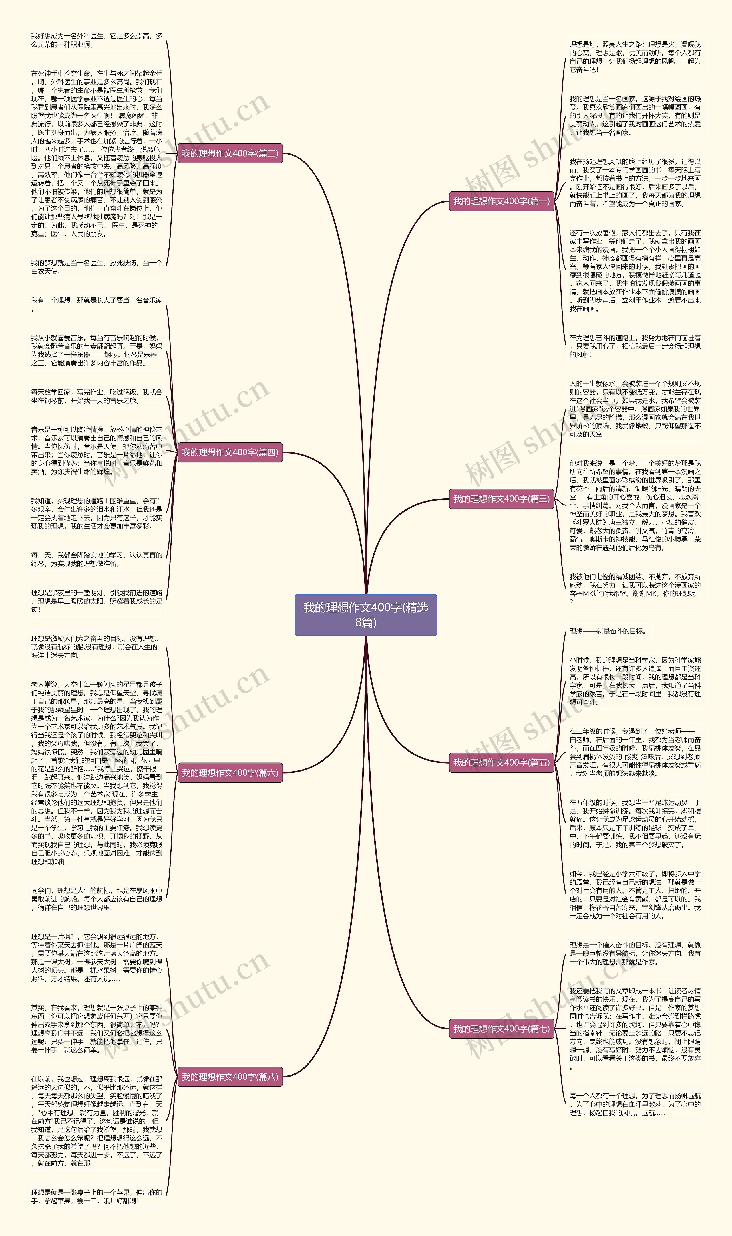 我的理想作文400字(精选8篇)思维导图