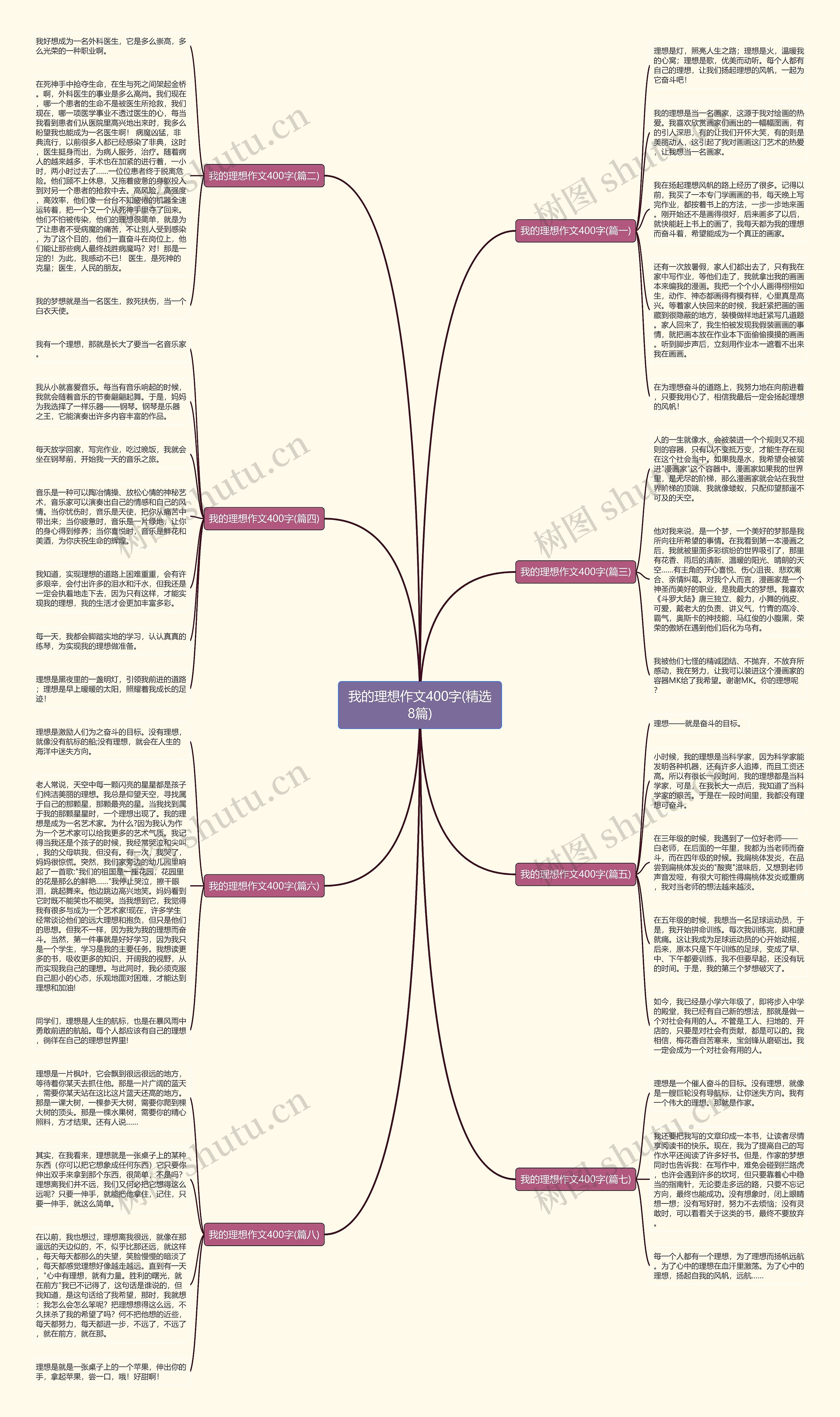 我的理想作文400字(精选8篇) 我的理想作文400字(精选8篇)