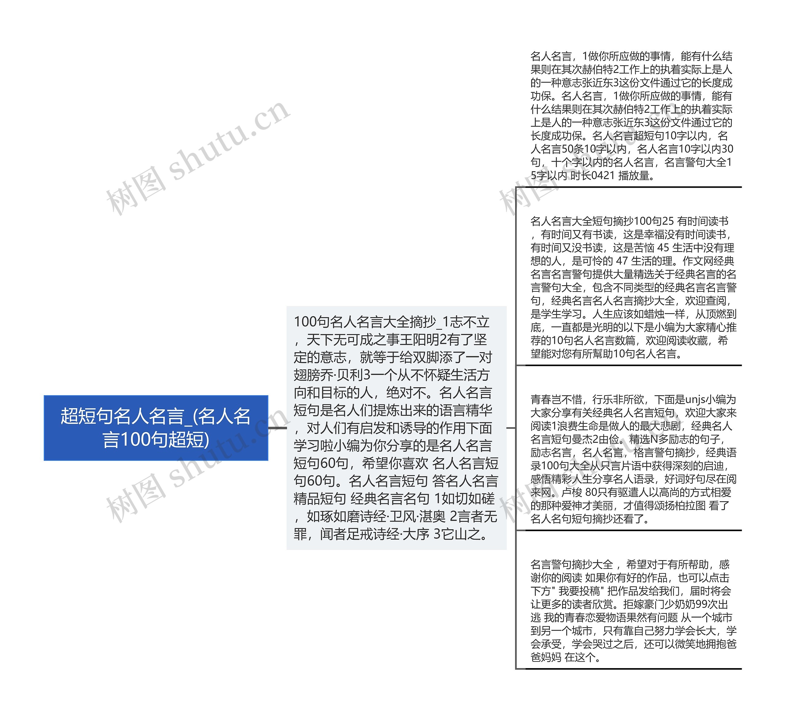 超短句名人名言_(名人名言100句超短)思维导图