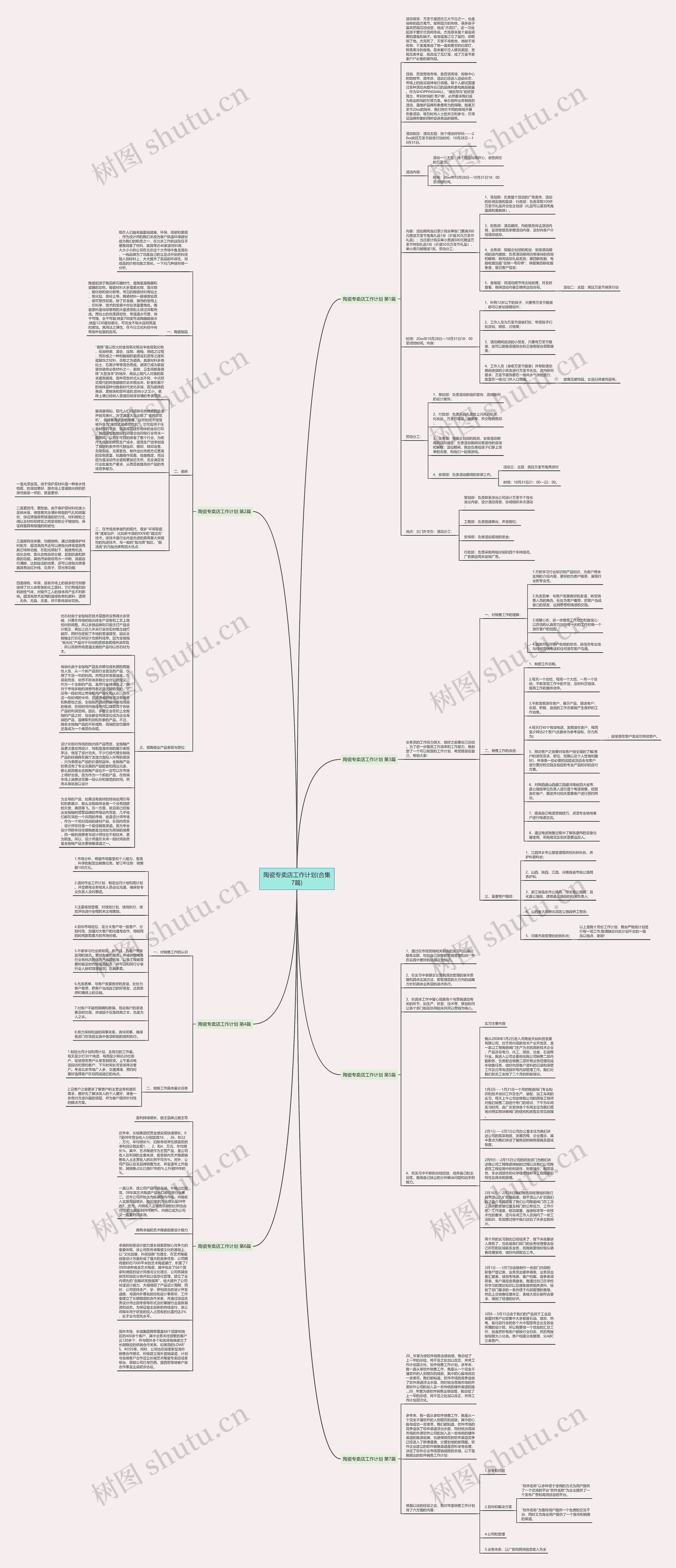 陶瓷专卖店工作计划(合集7篇)思维导图