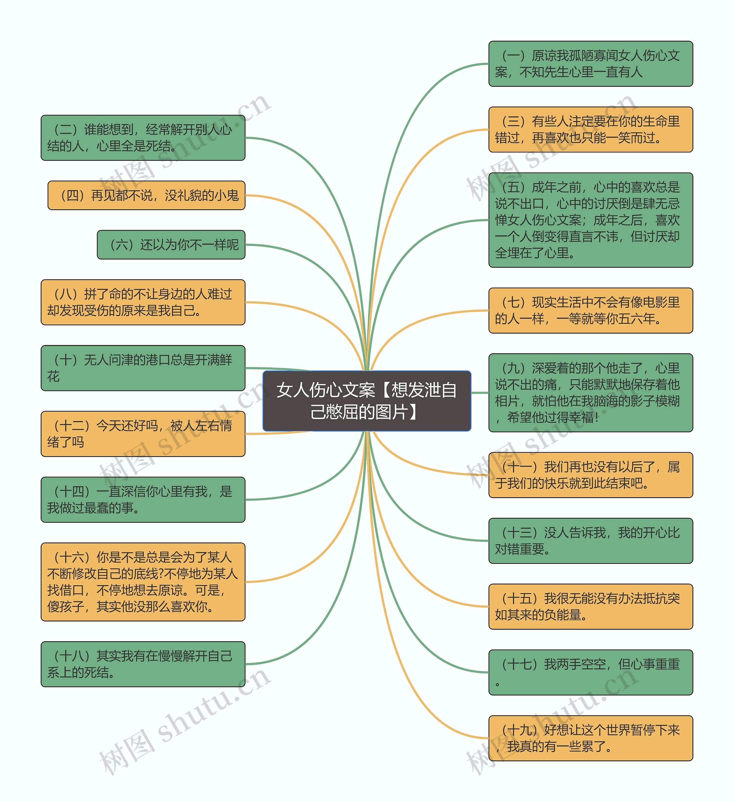 女人伤心文案【想发泄自己憋屈的图片】思维导图