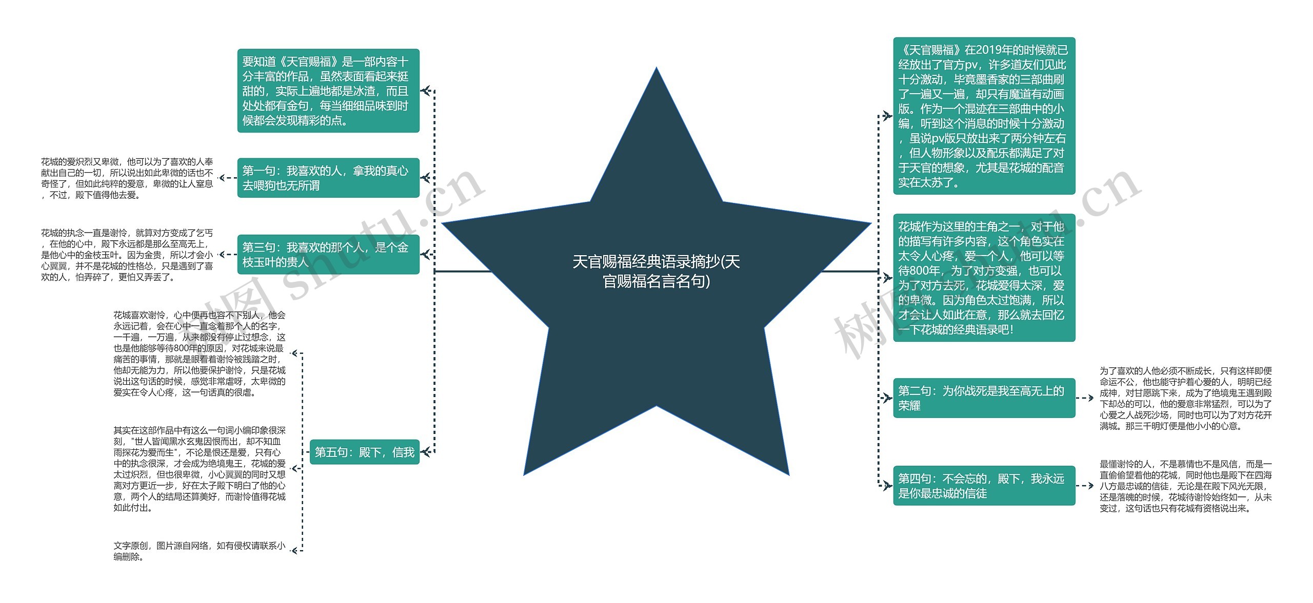 天官赐福经典语录摘抄(天官赐福名言名句)