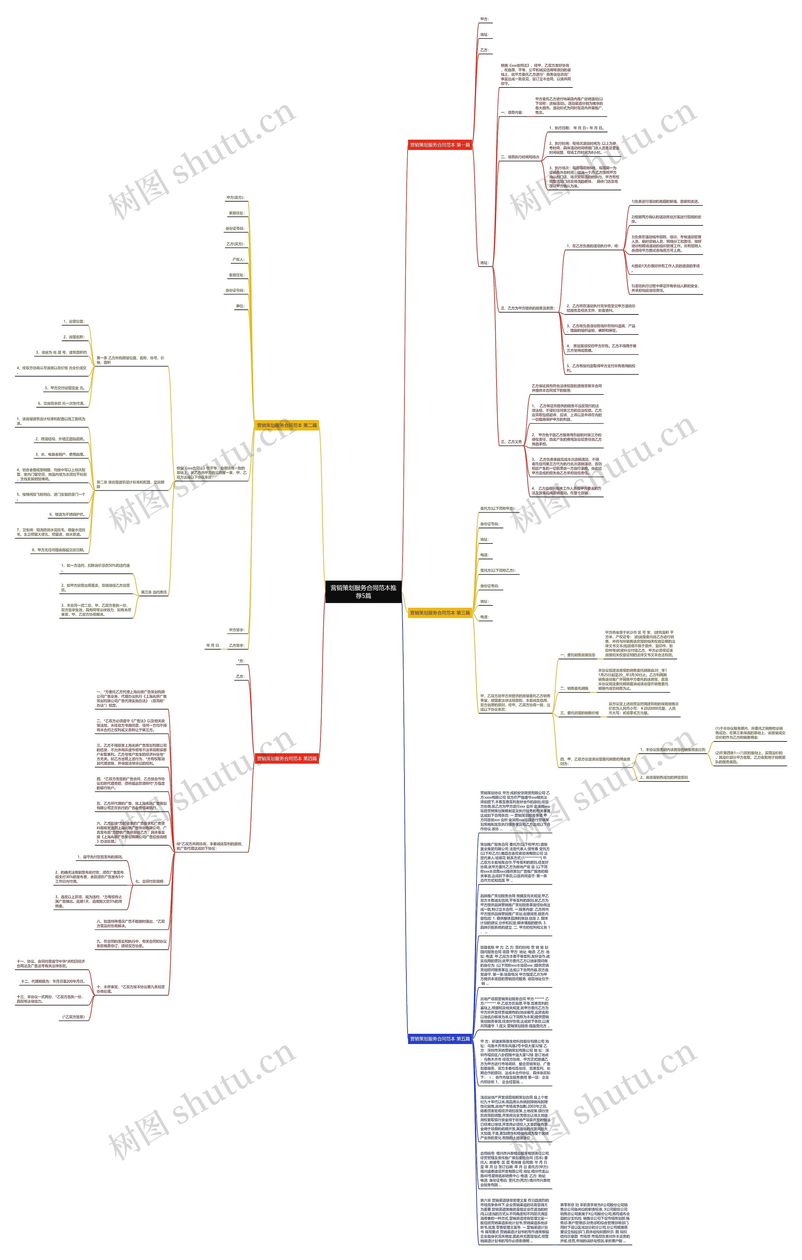 营销策划服务合同范本推荐5篇思维导图