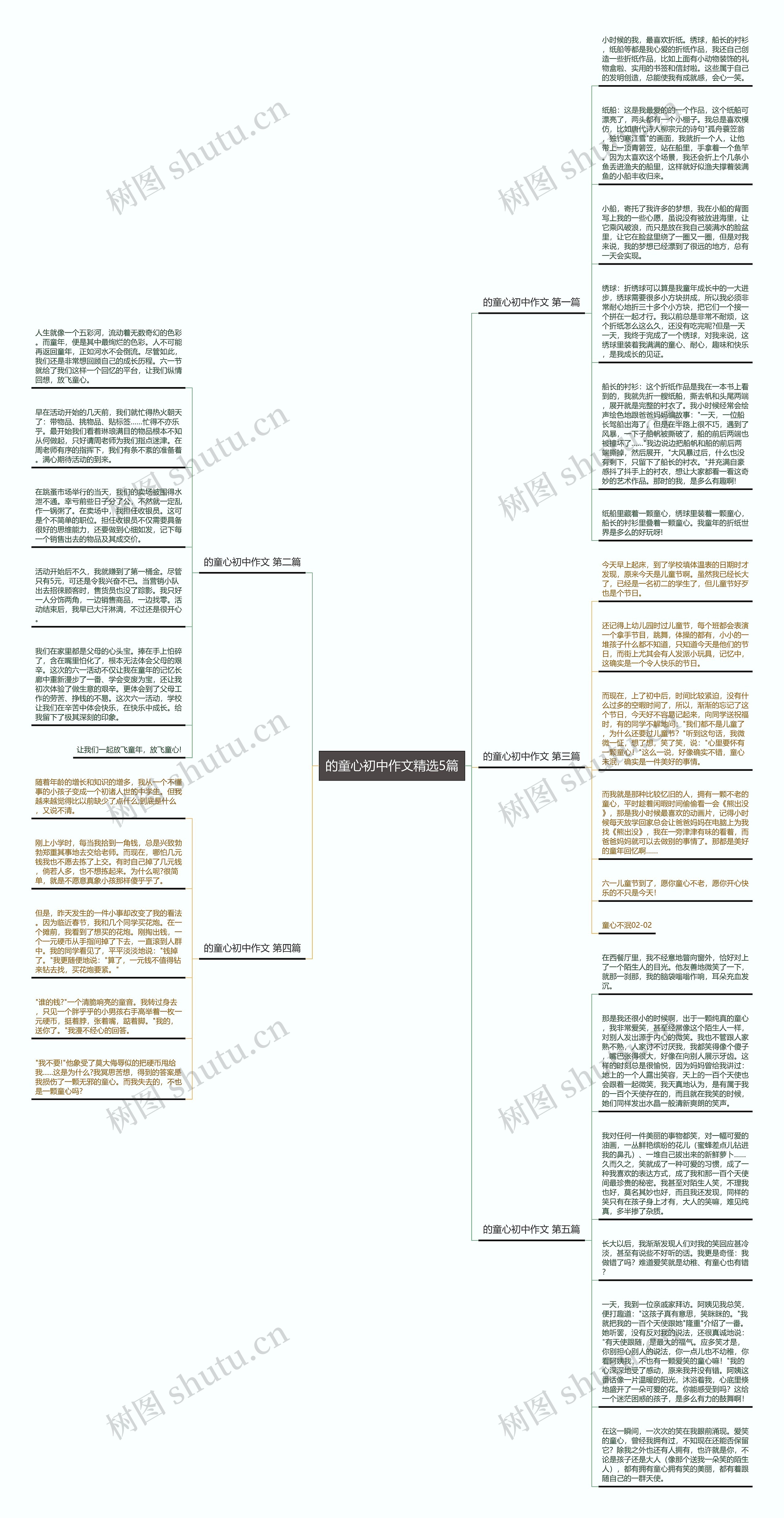 的童心初中作文精选5篇思维导图