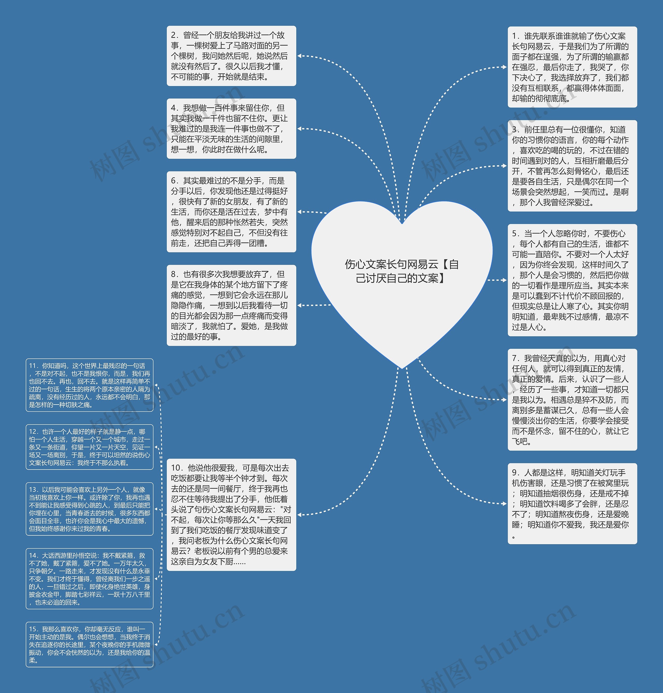 伤心文案长句网易云【自己讨厌自己的文案】思维导图高清图 伤心文案长句网易云【自己讨厌自己的文案】思维导图