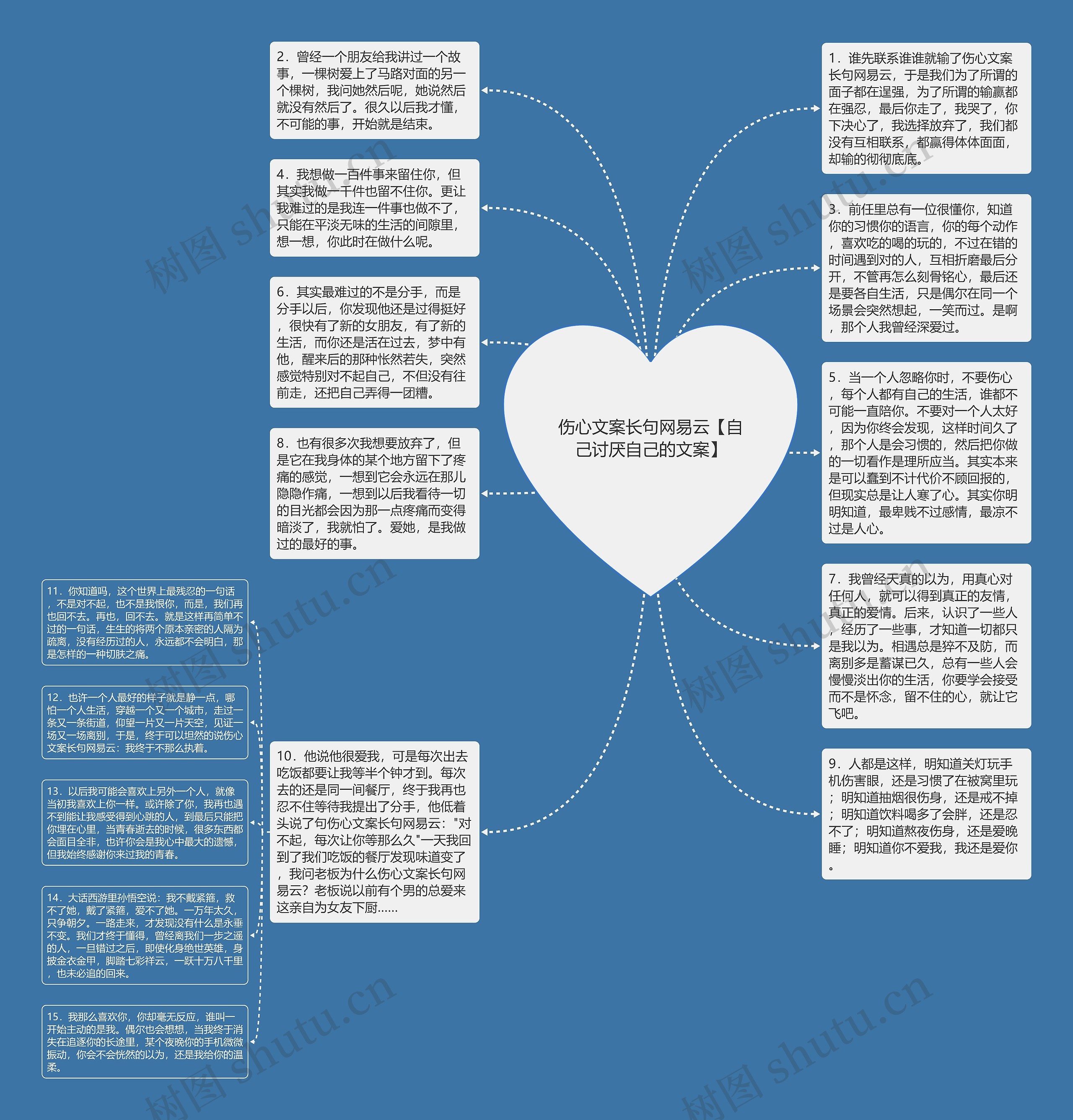 伤心文案长句网易云【自己讨厌自己的文案】思维导图