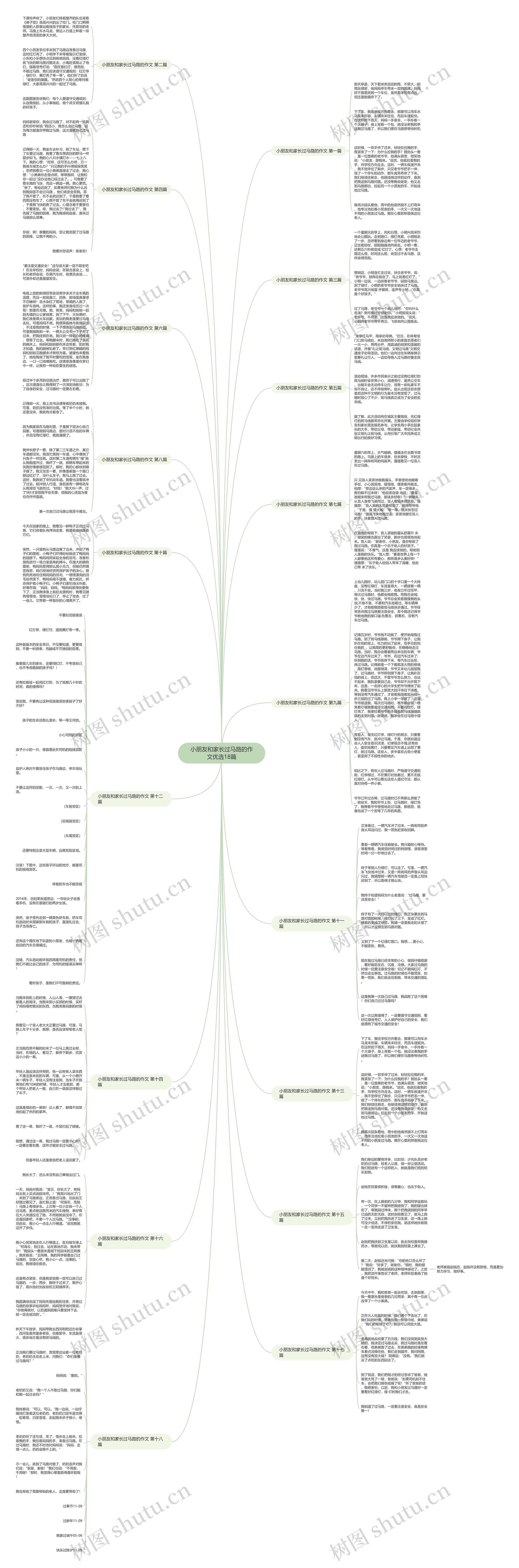 小朋友和家长过马路的作文优选18篇思维导图