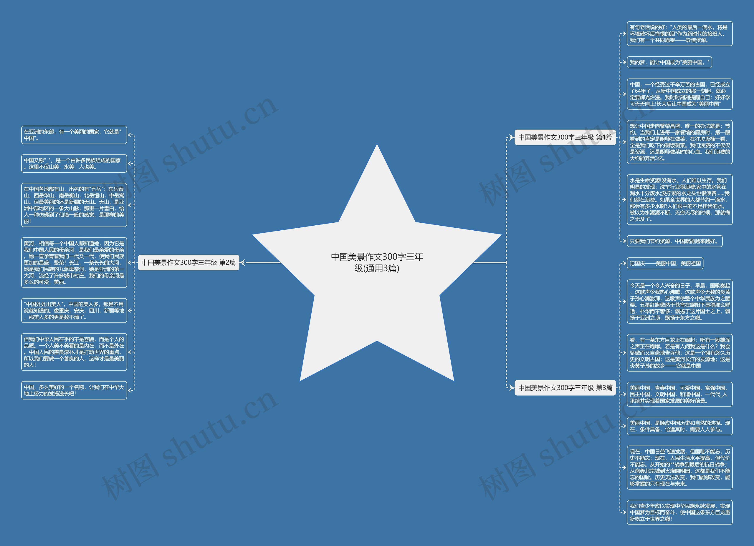 中国美景作文300字三年级(通用3篇)思维导图