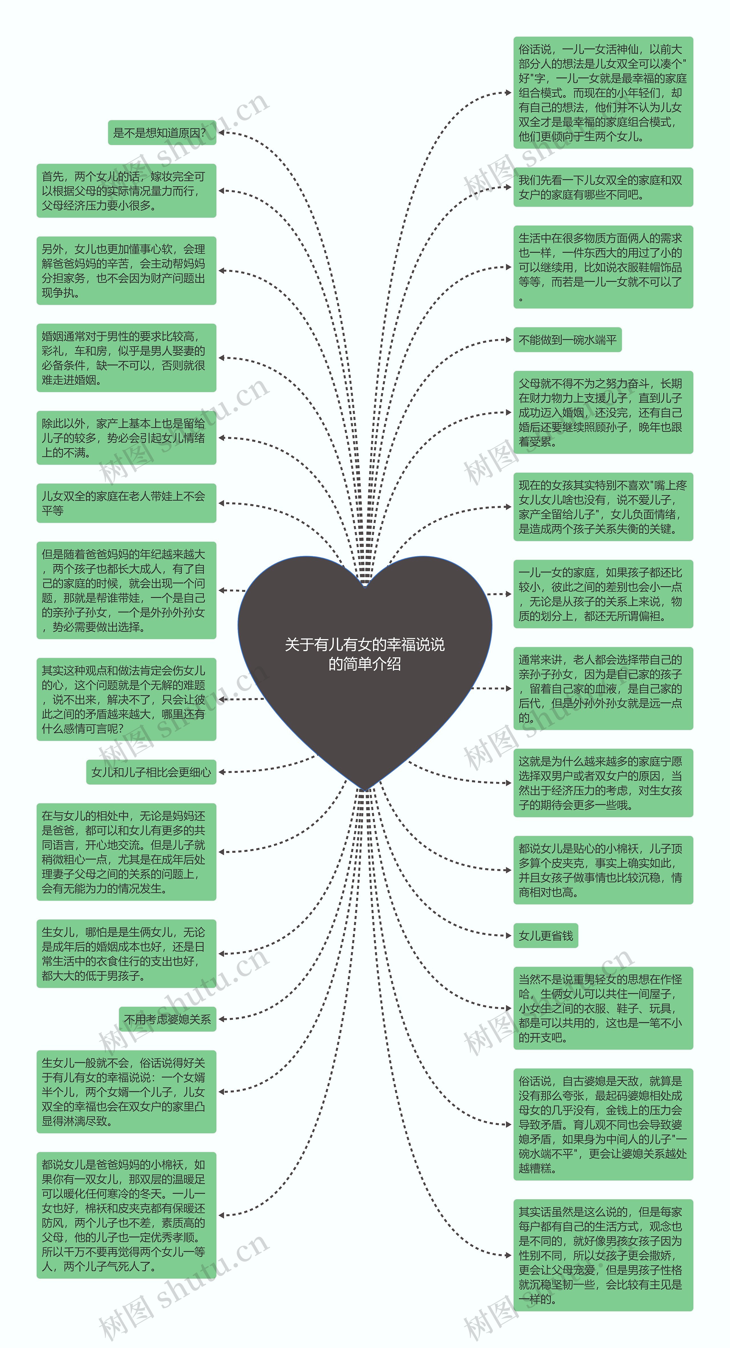 关于有儿有女的幸福说说的简单介绍思维导图