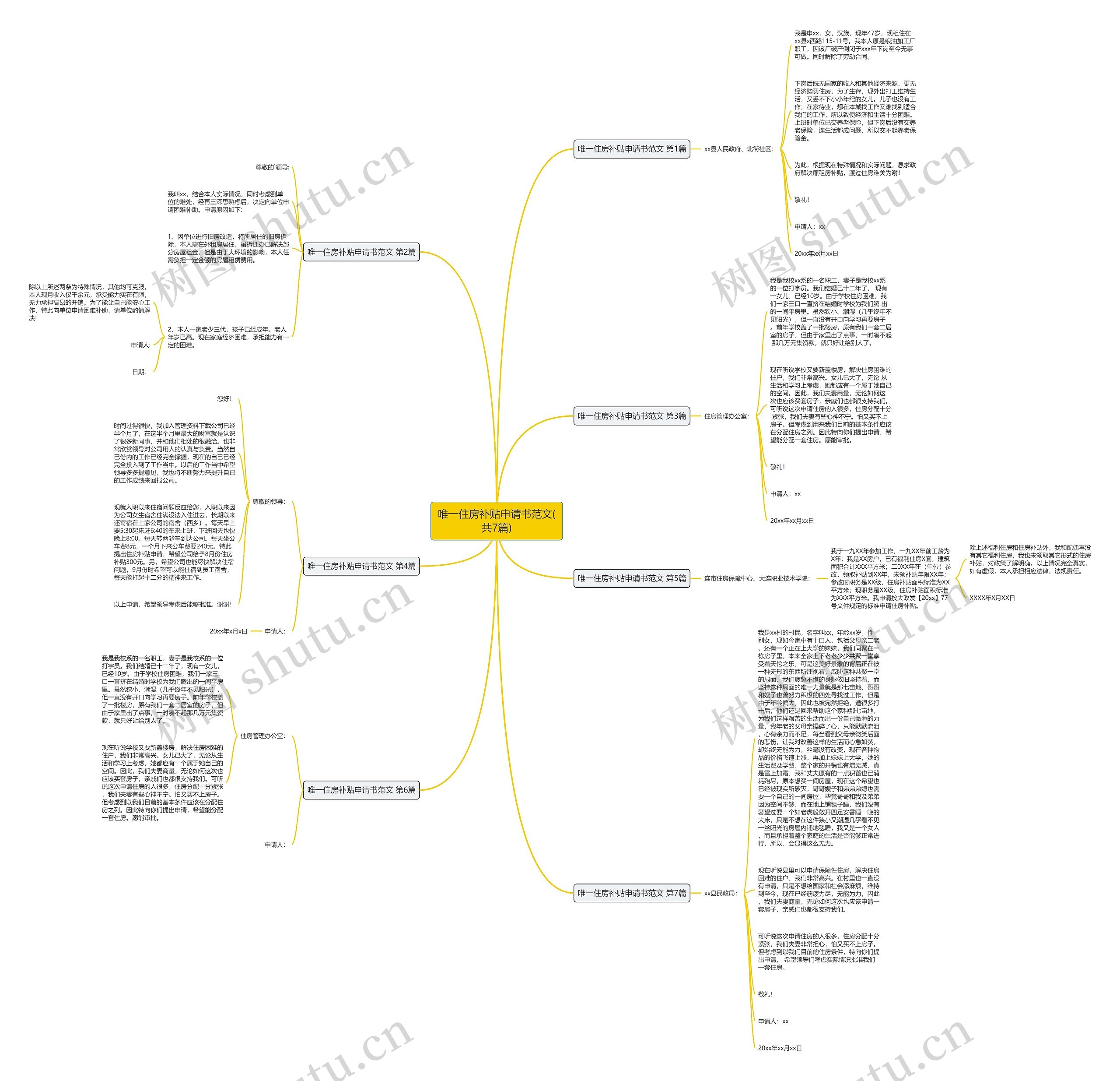 唯一住房补贴申请书范文(共7篇)思维导图