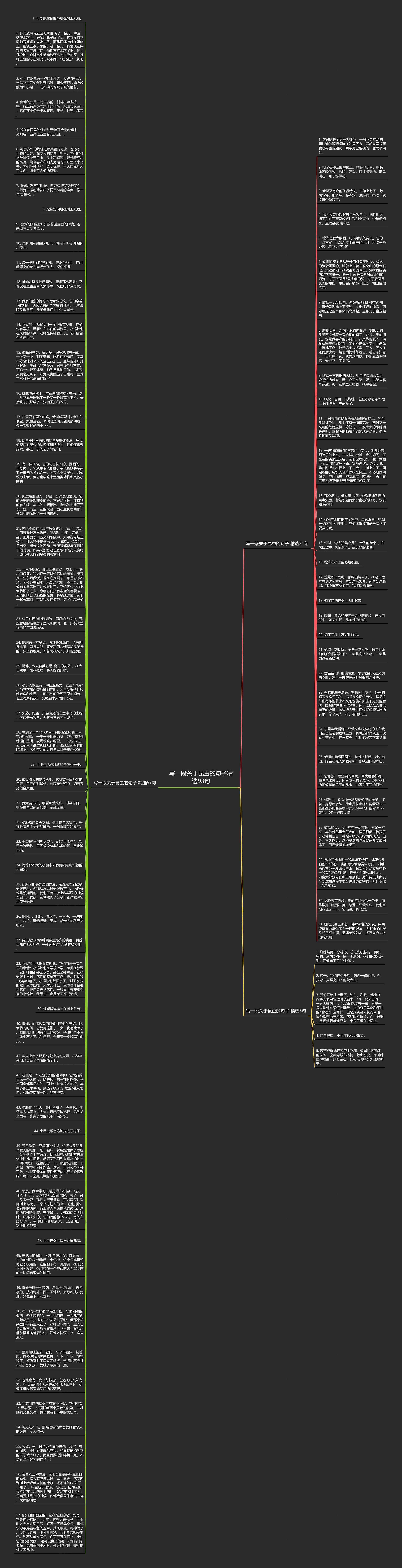 写一段关于昆虫的句子精选93句思维导图
