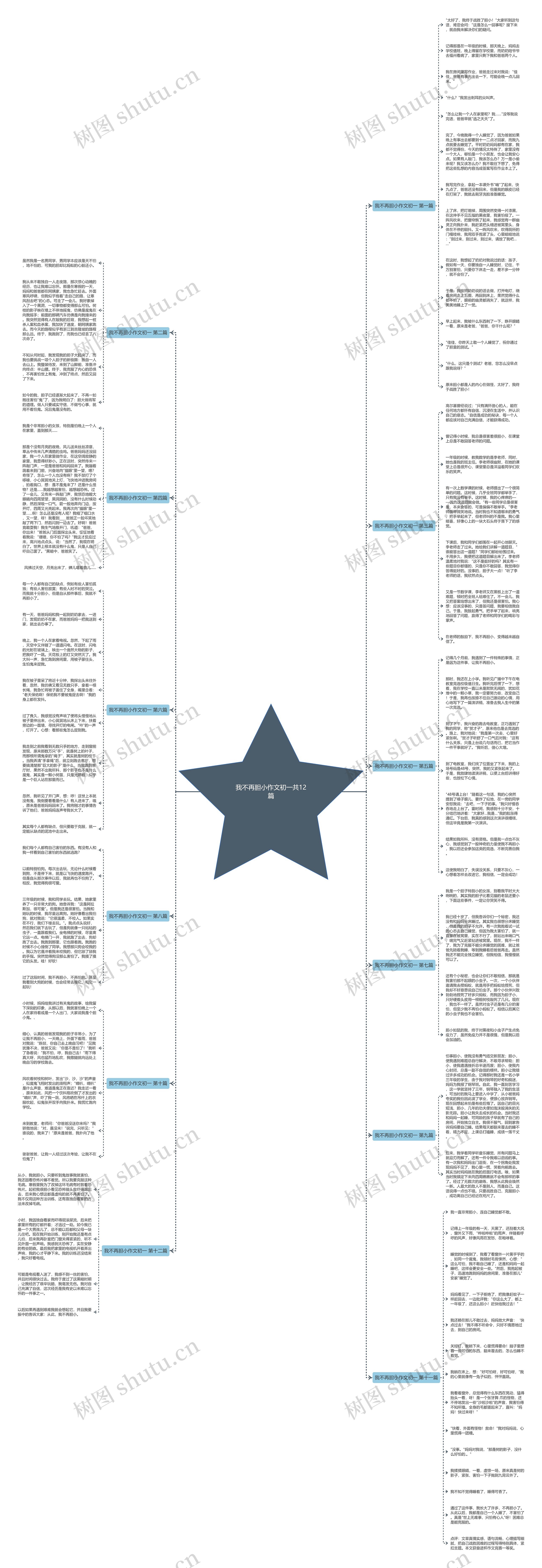我不再胆小作文初一共12篇思维导图