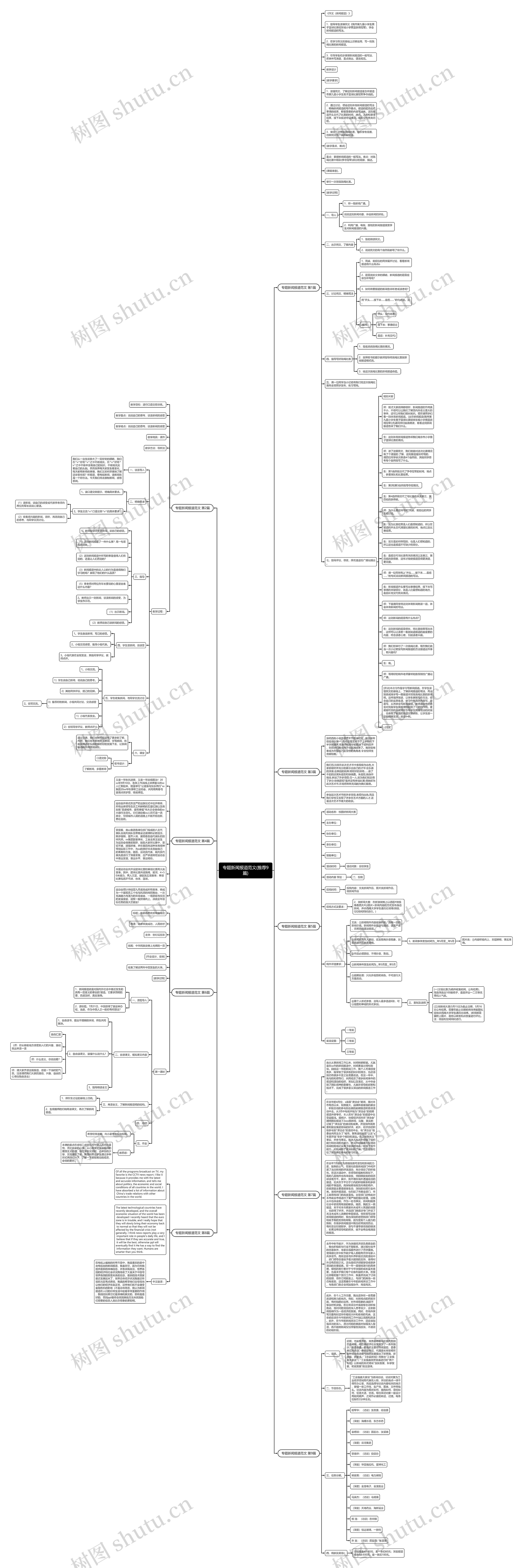 专题新闻报道范文(推荐9篇)思维导图