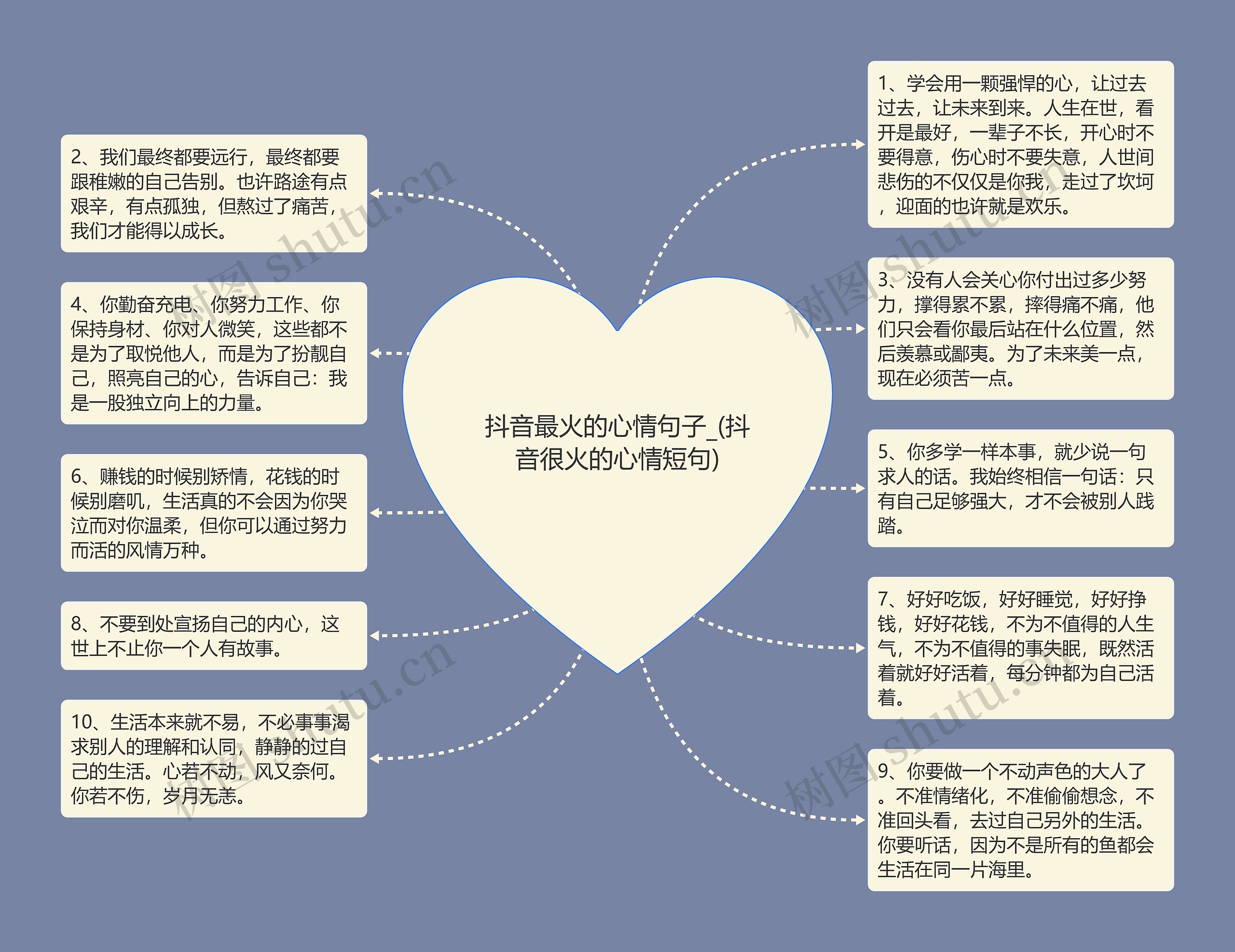 抖音最火的心情句子_(抖音很火的心情短句)思维导图