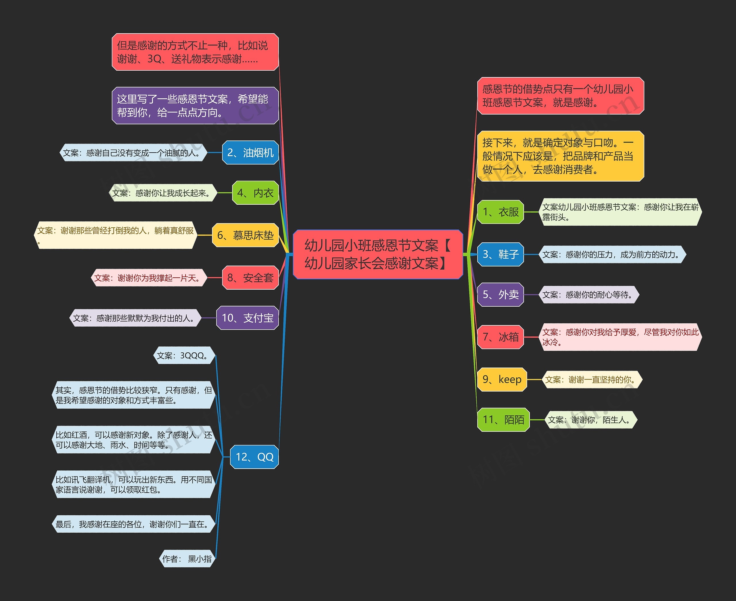 幼儿园小班感恩节文案【幼儿园家长会感谢文案】思维导图