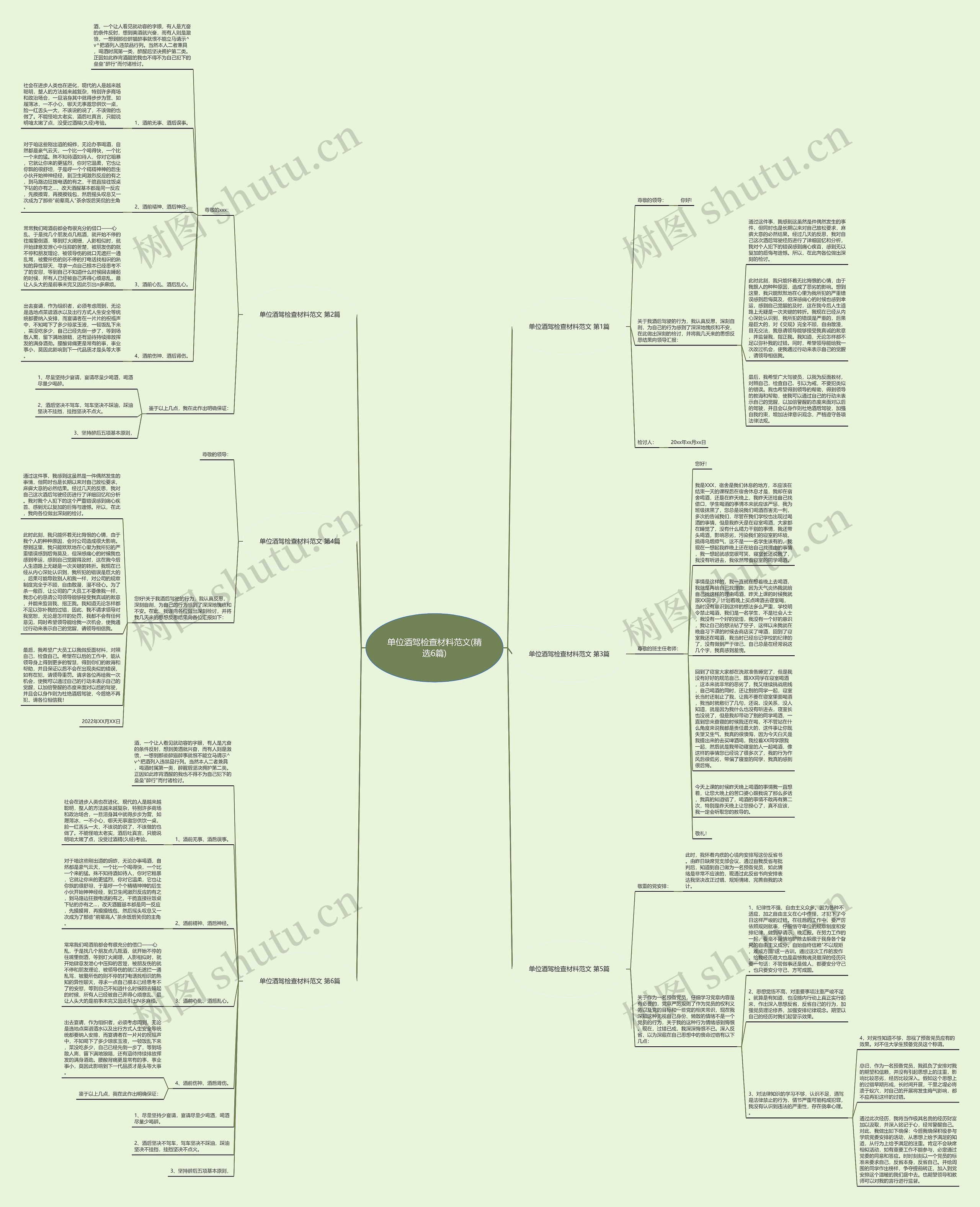 单位酒驾检查材料范文(精选6篇)思维导图