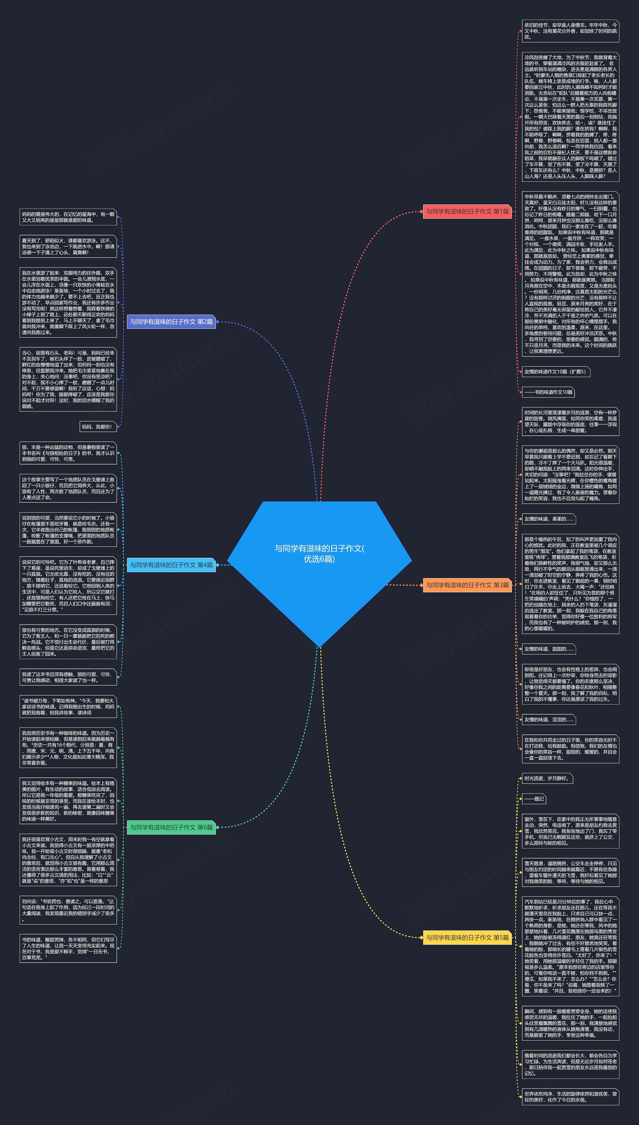 与同学有滋味的日子作文(优选6篇)思维导图