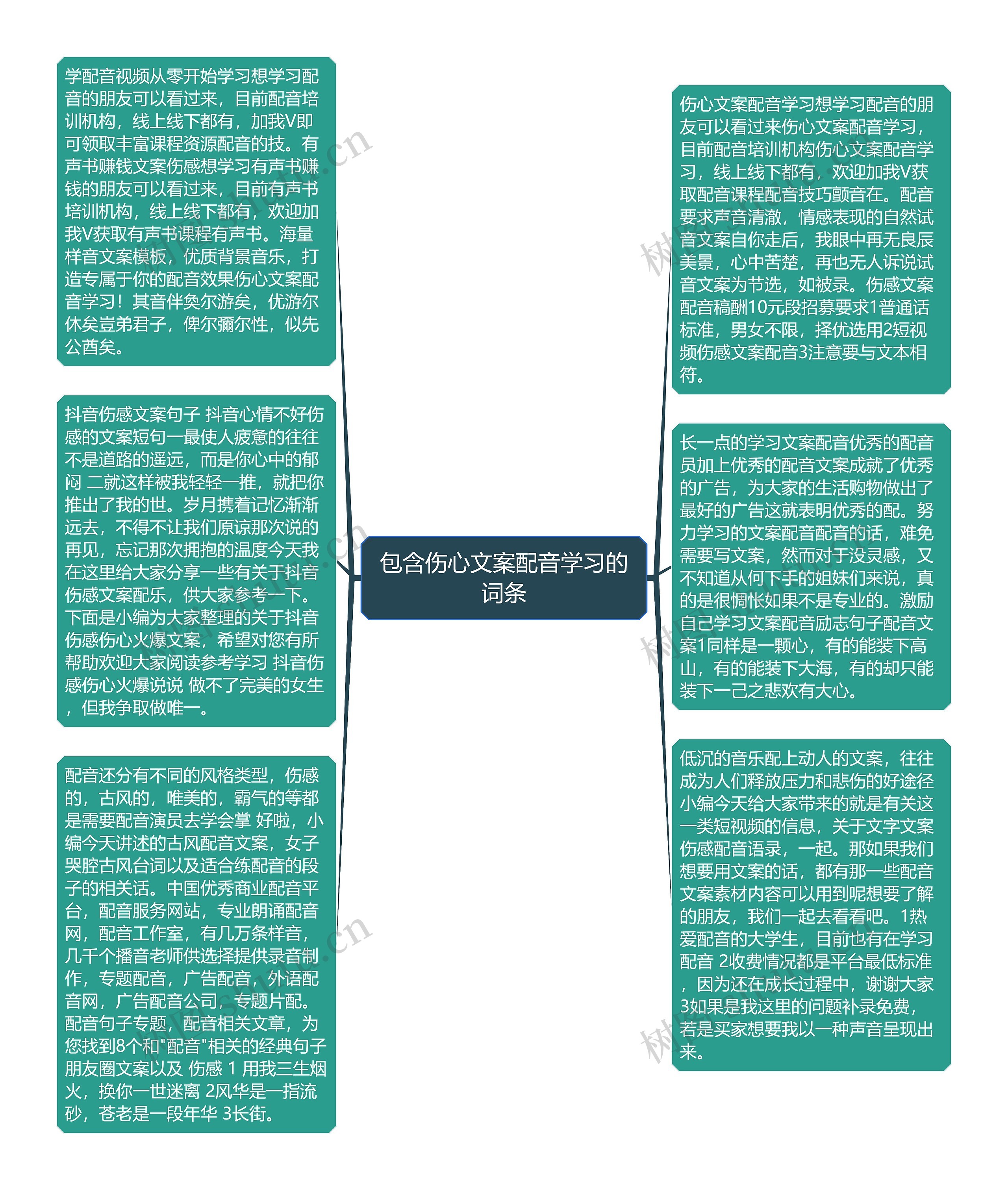 包含伤心文案配音学习的词条