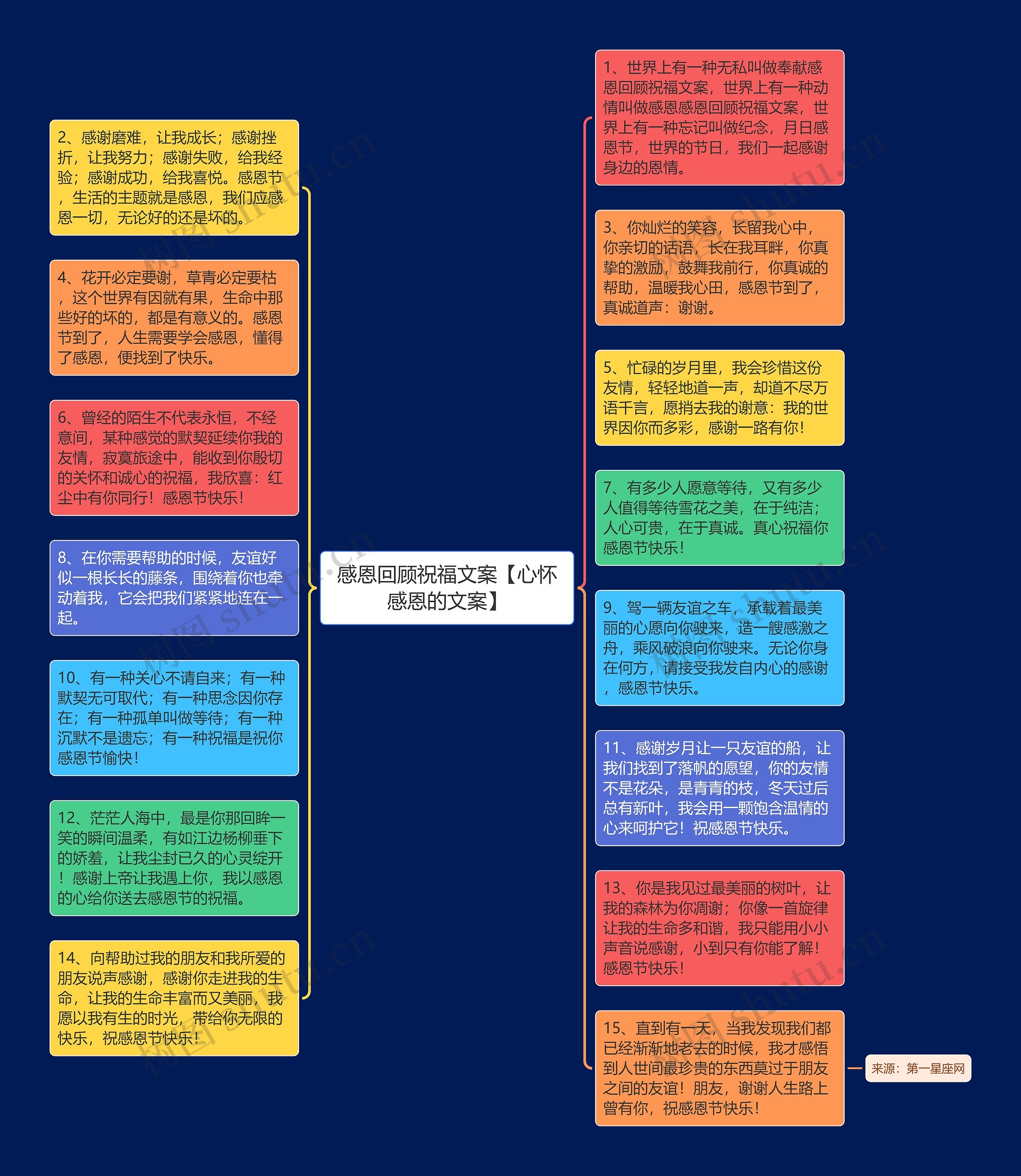 感恩回顾祝福文案【心怀感恩的文案】思维导图