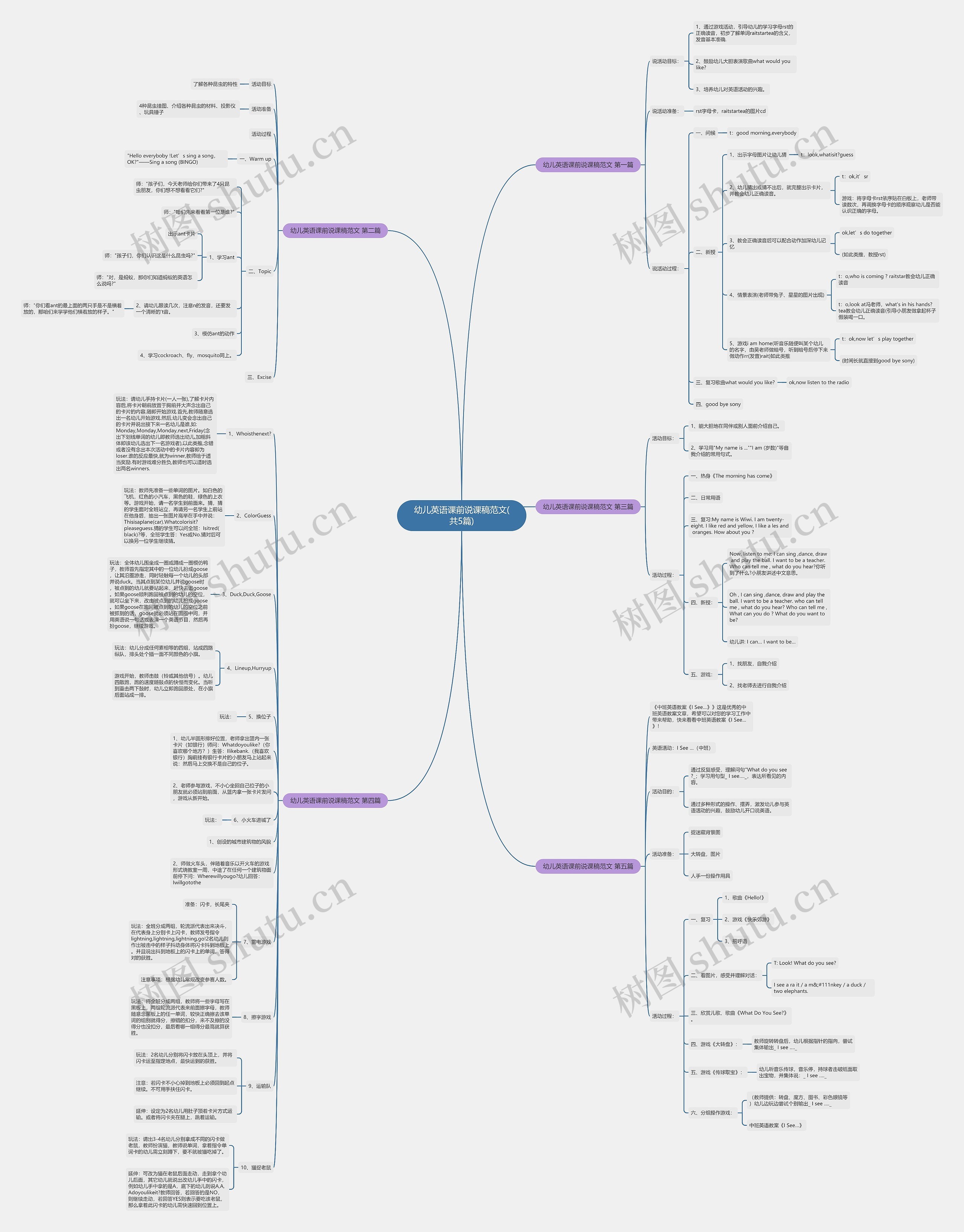 幼儿英语课前说课稿范文(共5篇)思维导图