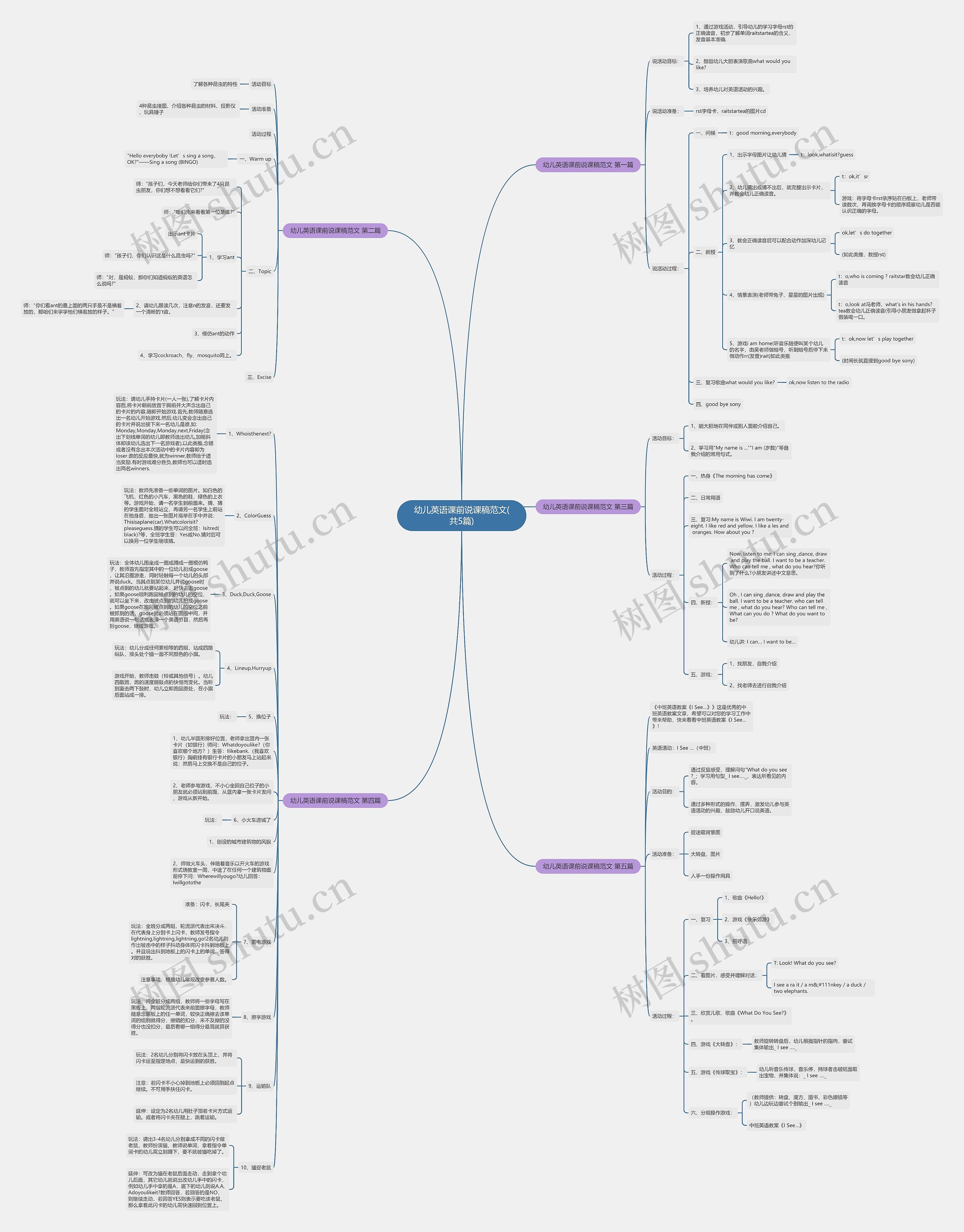 幼儿英语课前说课稿范文(共5篇) 幼儿英语课前说课稿范文(共5篇)