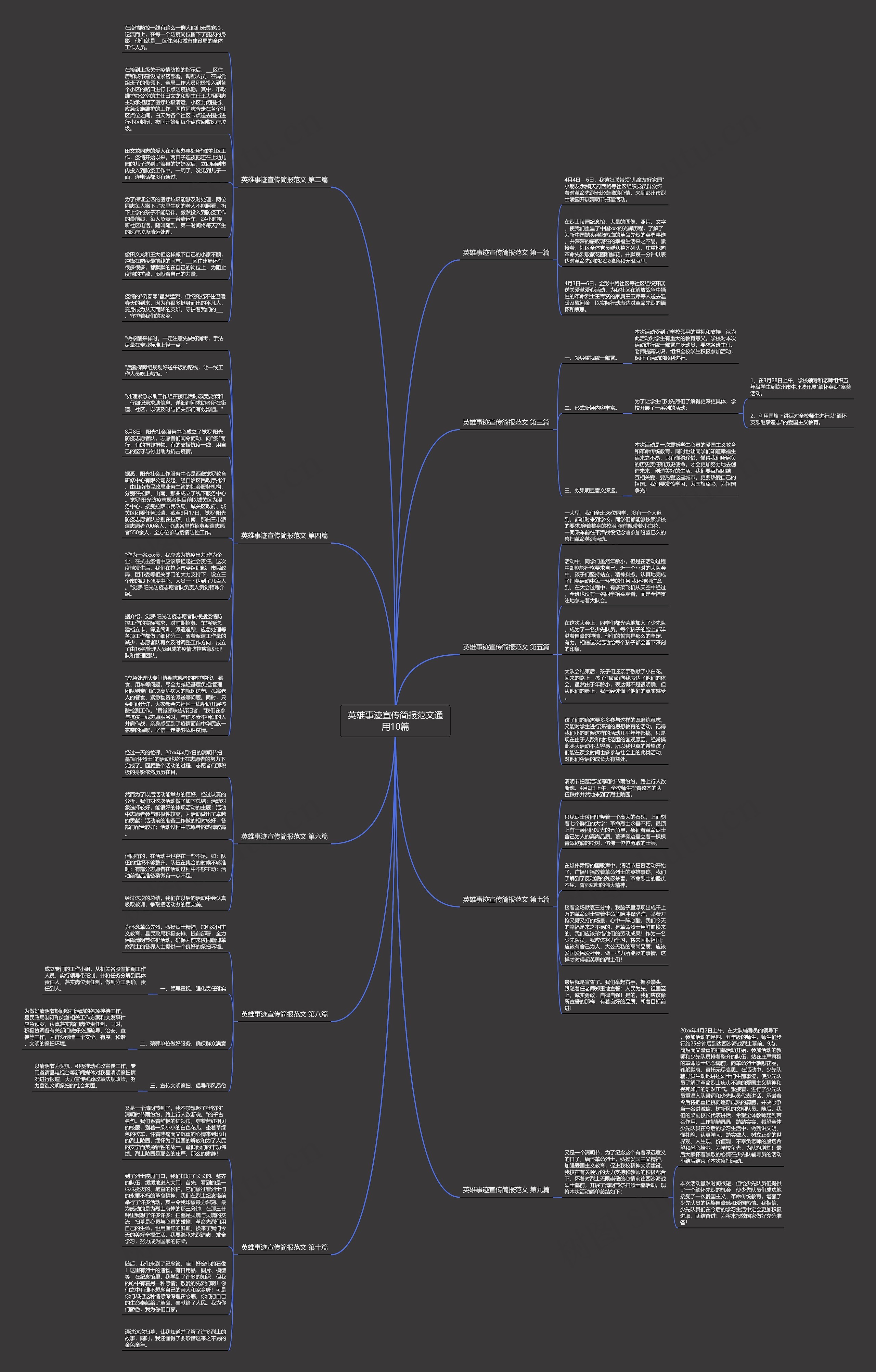 英雄事迹宣传简报范文通用10篇思维导图
