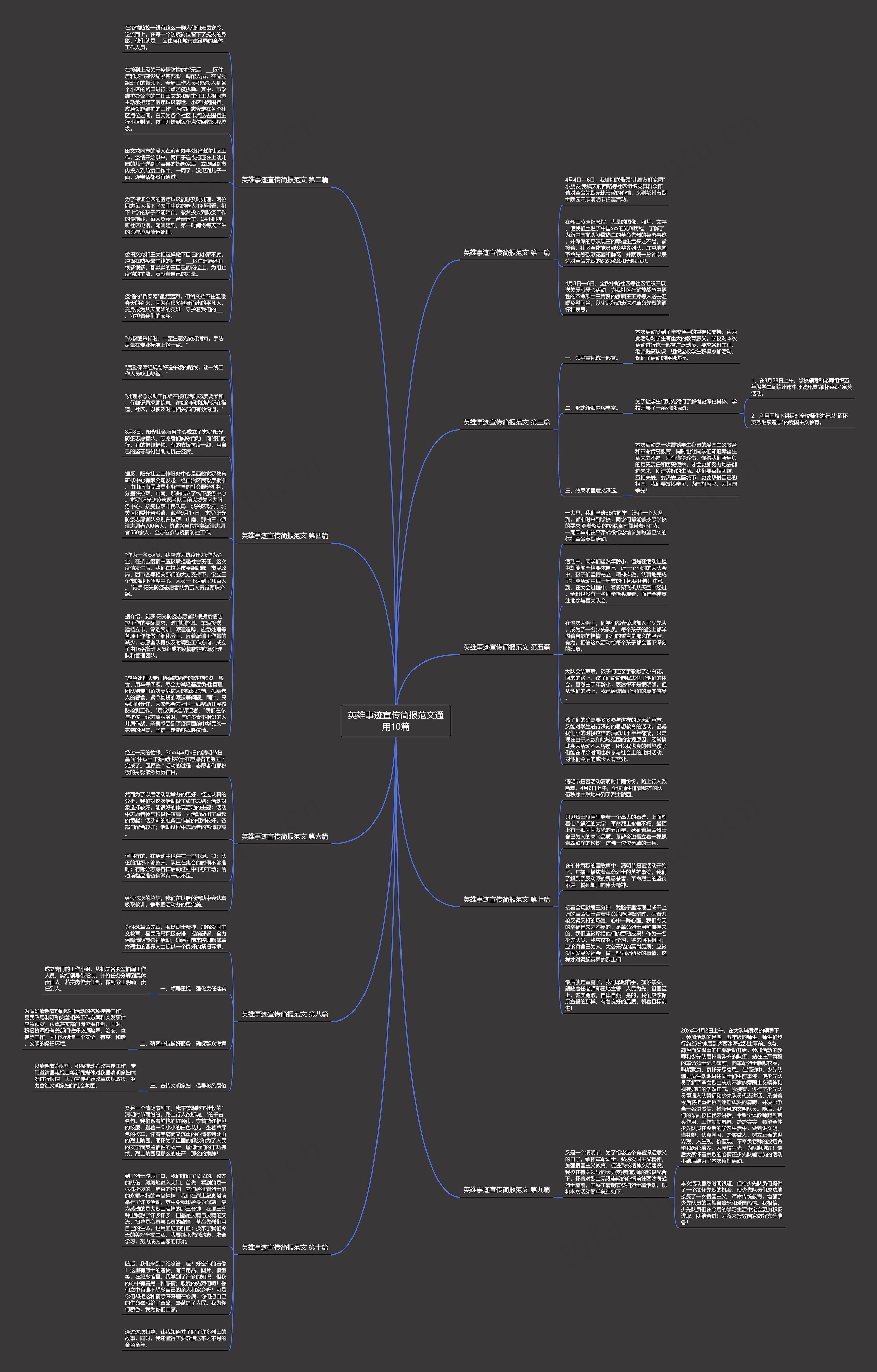 英雄事迹宣传简报范文通用10篇思维导图高清图 英雄事迹宣传简报范文通用10篇思维导图