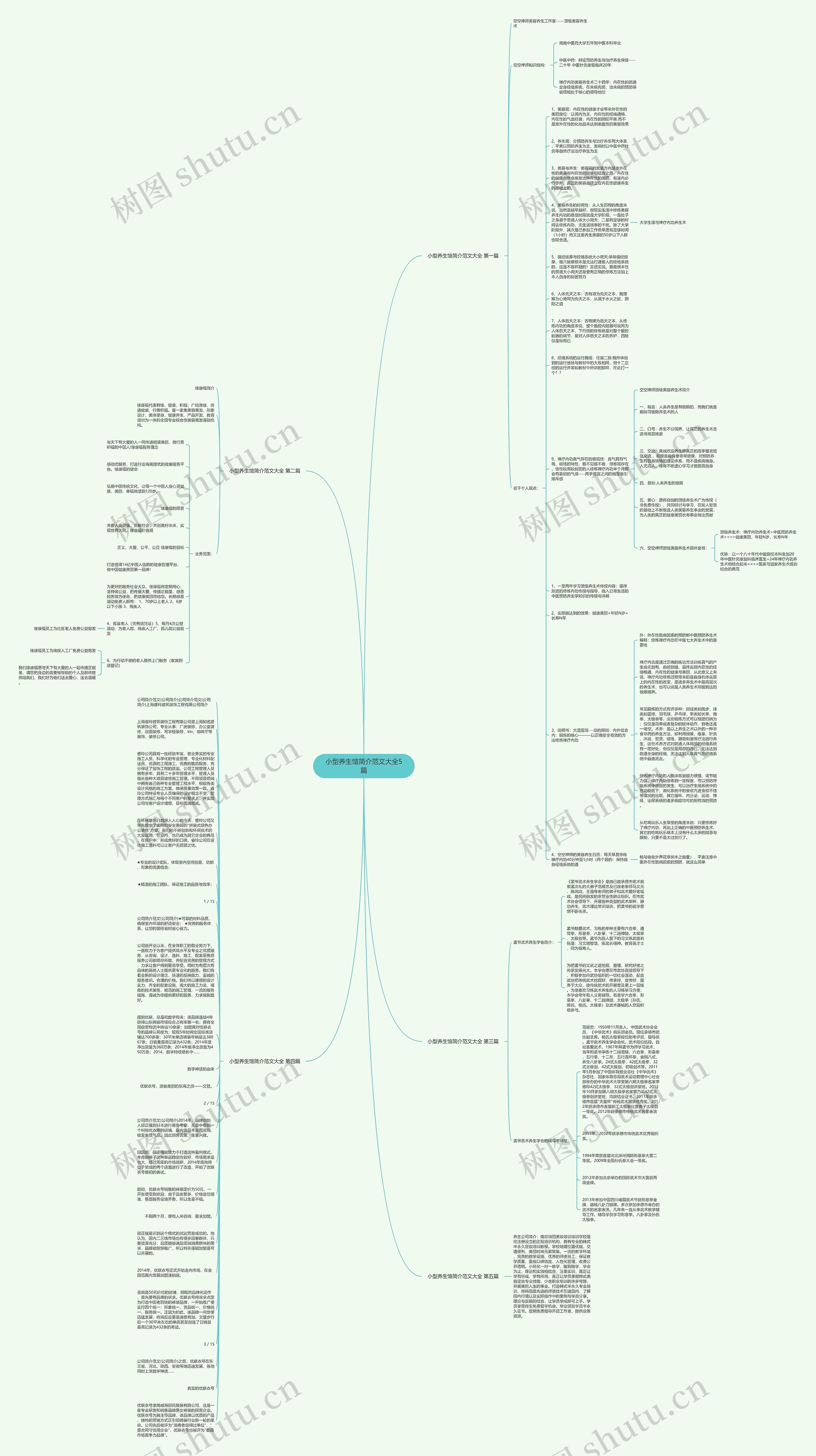 小型养生馆简介范文大全5篇思维导图