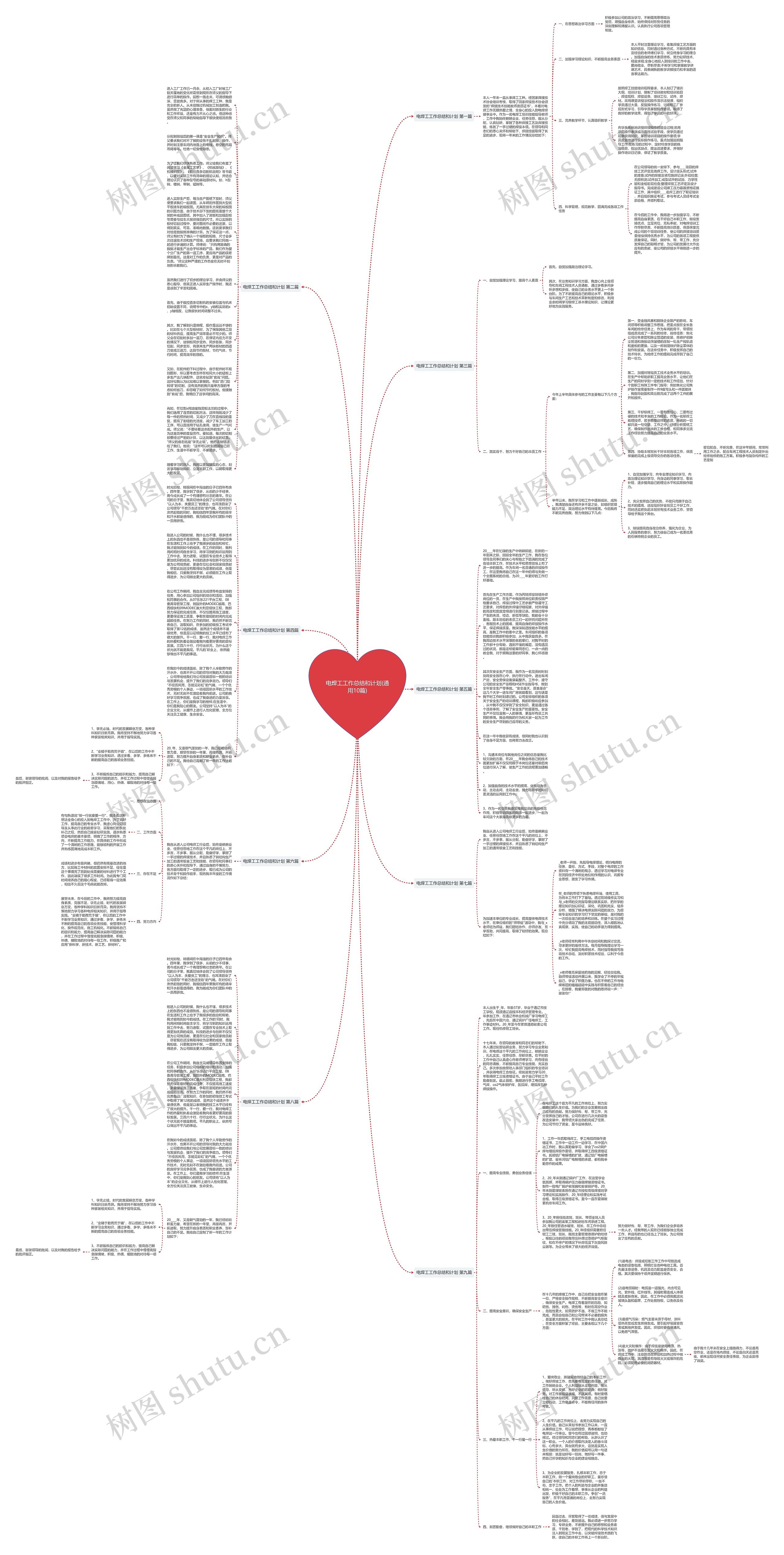 电焊工工作总结和计划(通用10篇)思维导图