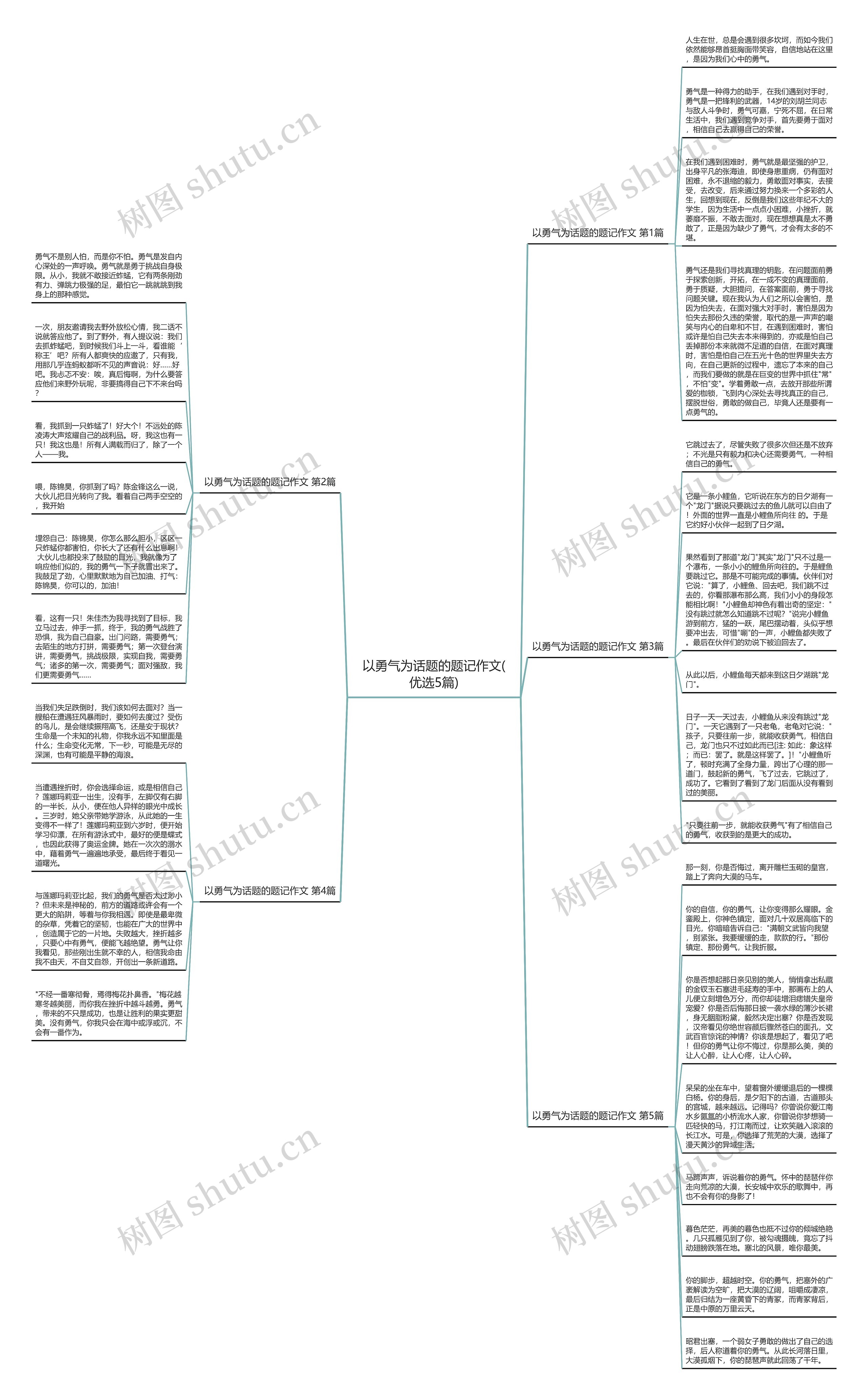 以勇气为话题的题记作文(优选5篇)思维导图