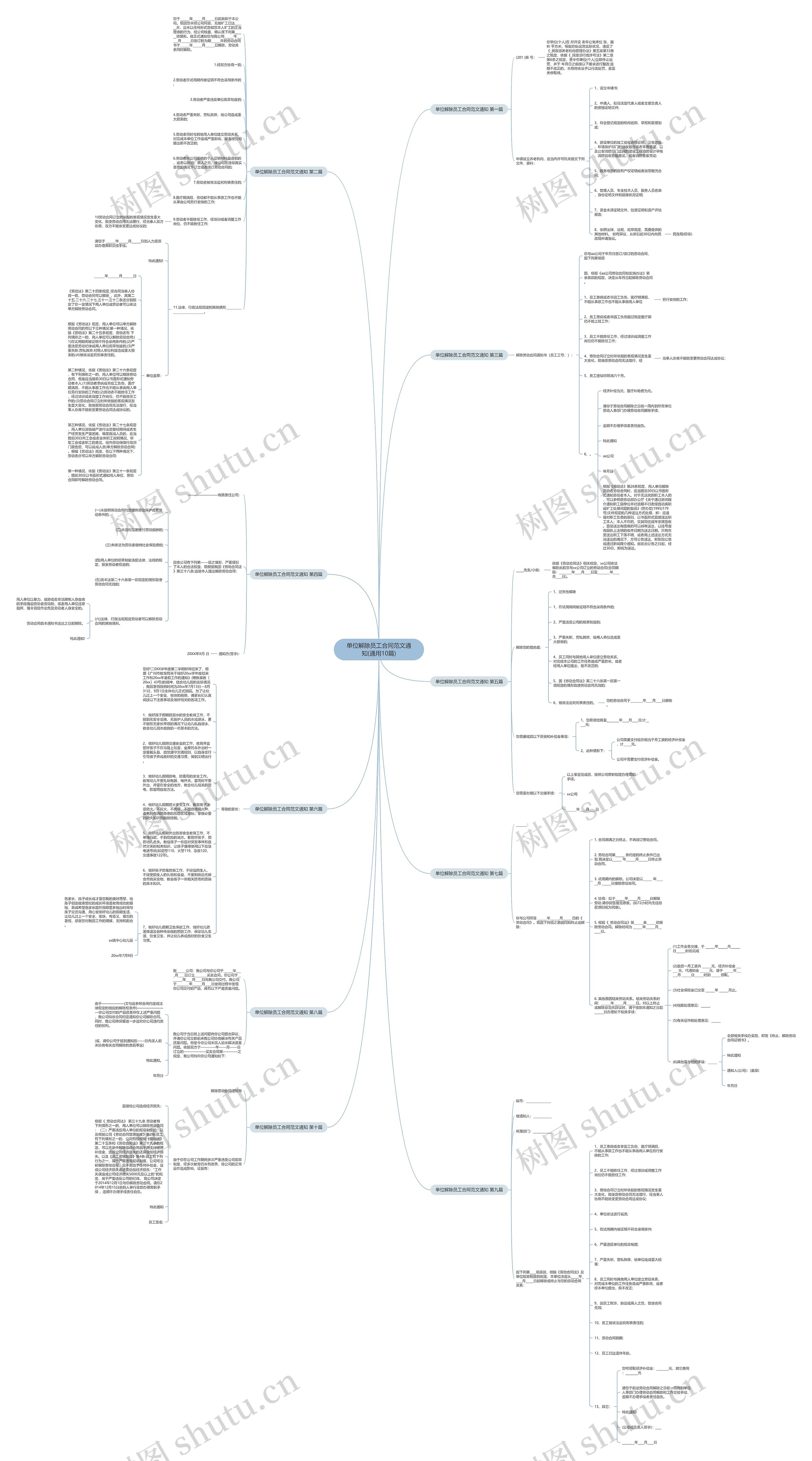 单位解除员工合同范文通知(通用10篇)思维导图