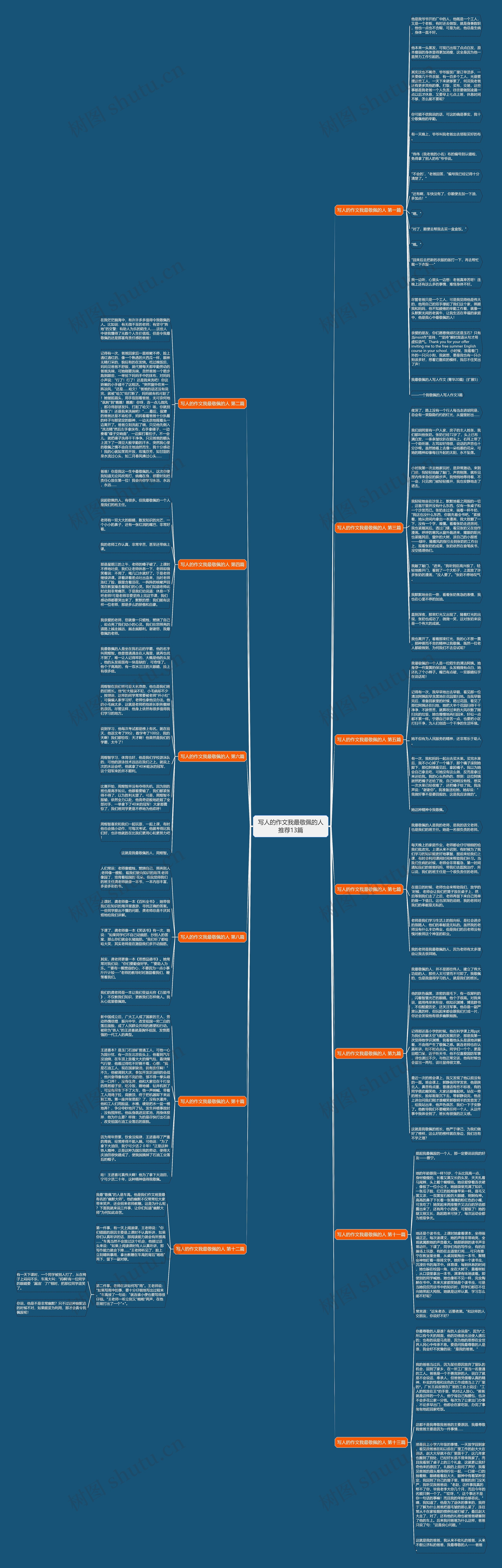 写人的作文我最敬佩的人推荐13篇思维导图高清图 写人的作文我最敬佩的人推荐13篇思维导图