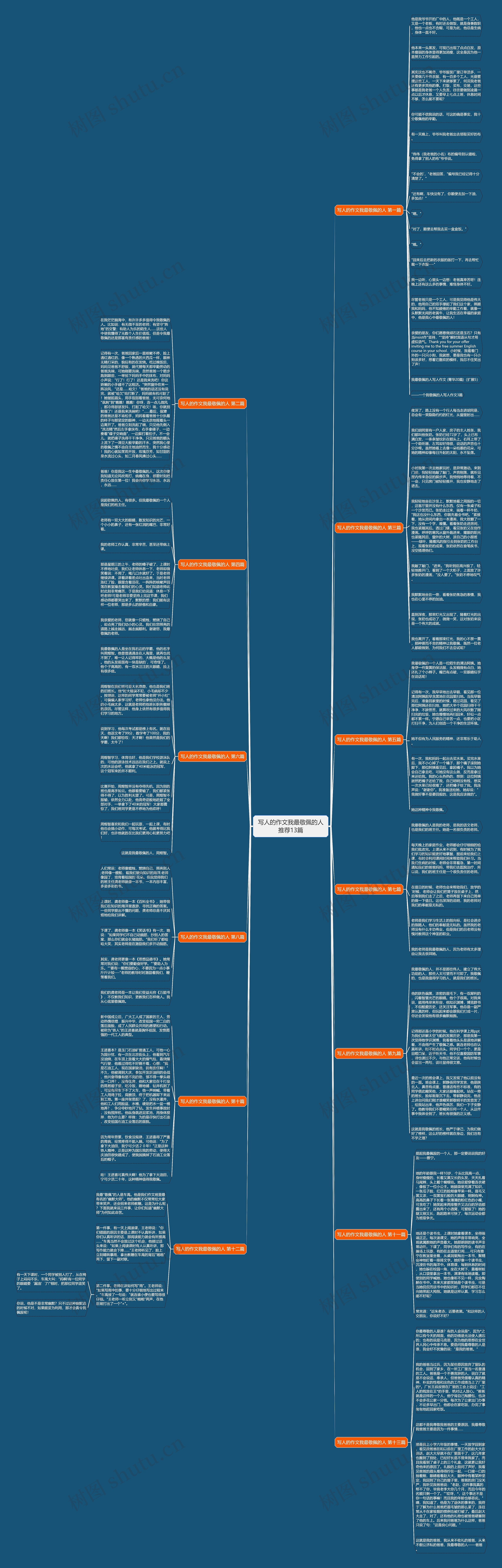 写人的作文我最敬佩的人推荐13篇思维导图