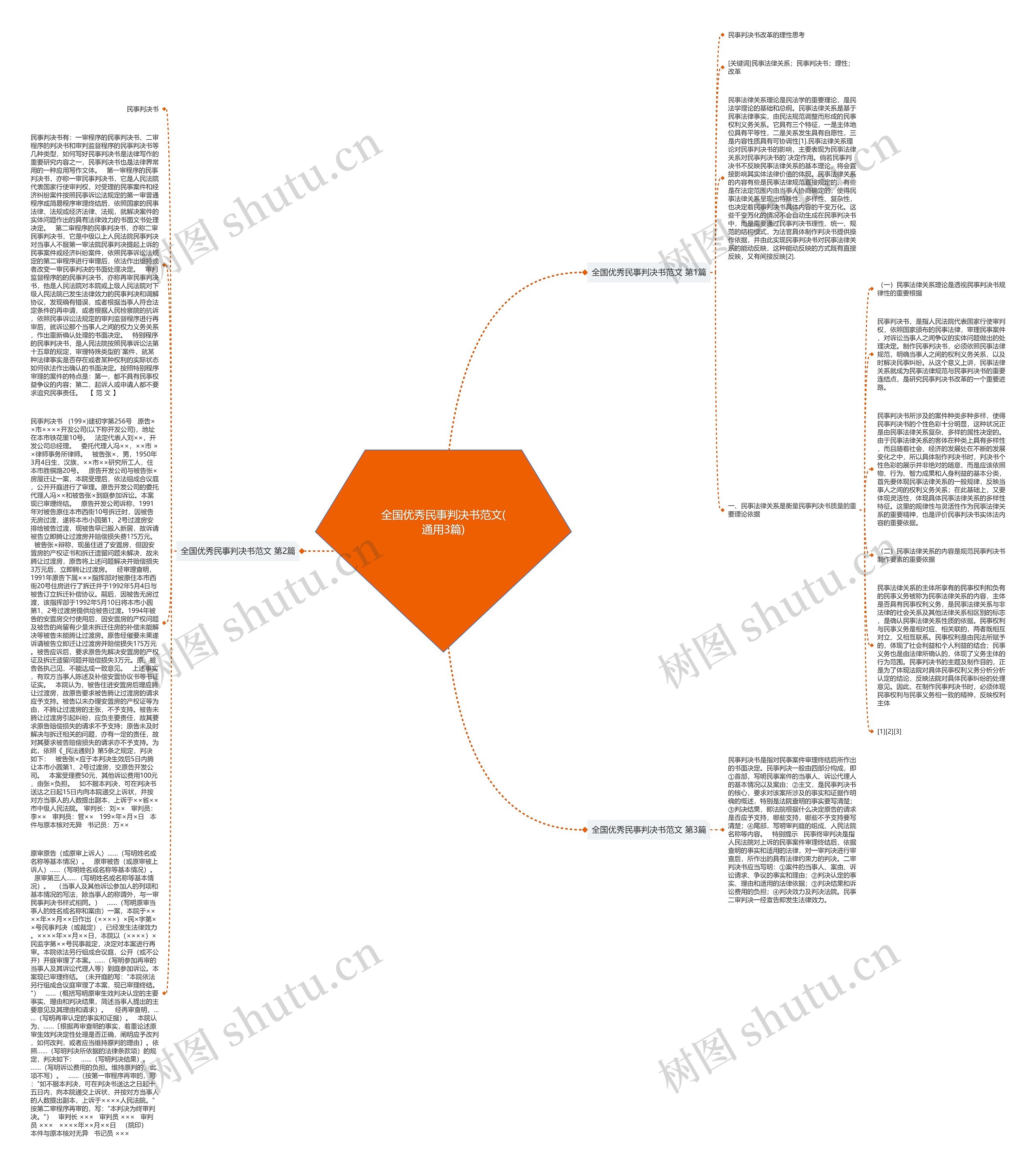 全国优秀民事判决书范文(通用3篇)思维导图