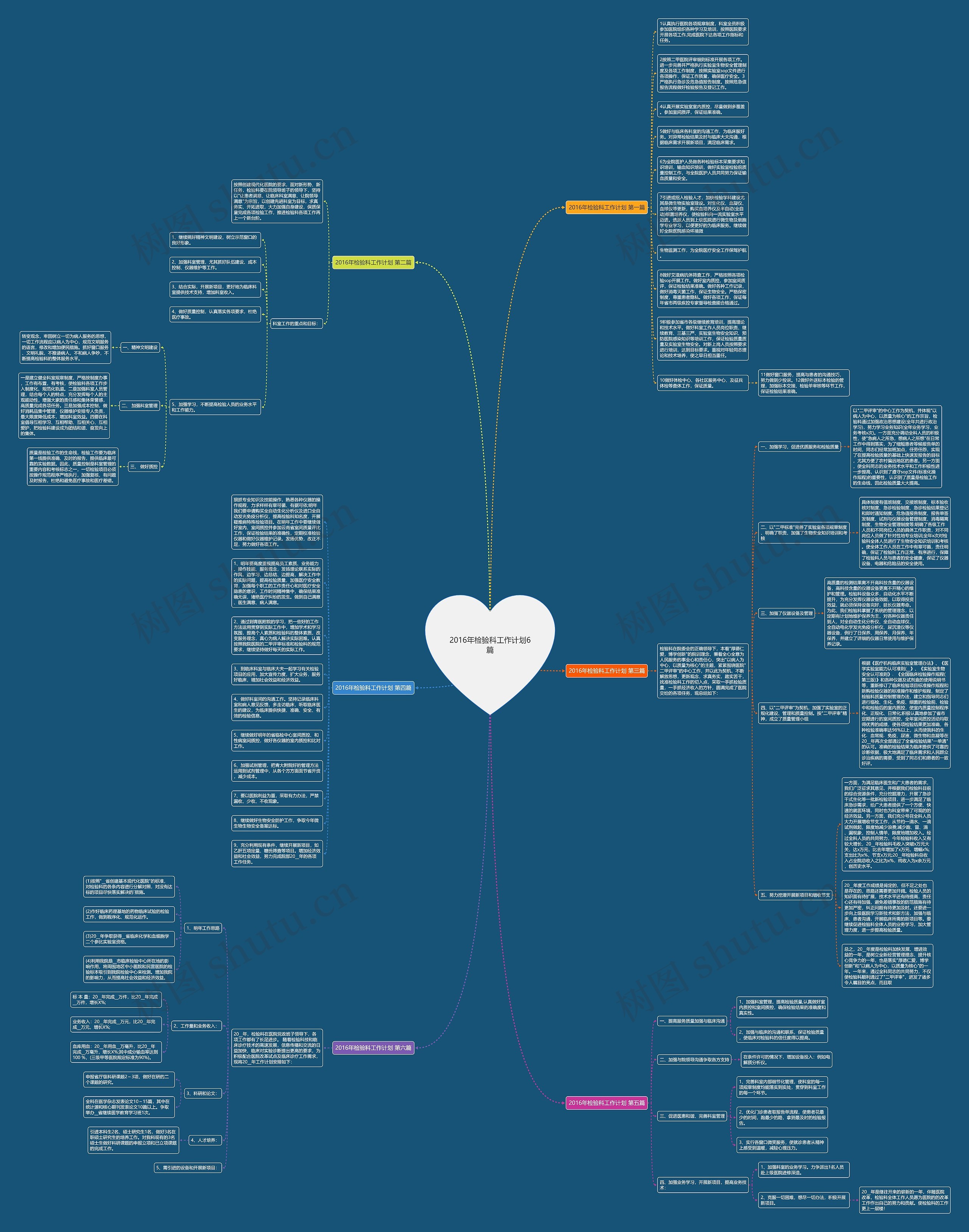 2016年检验科工作计划6篇思维导图