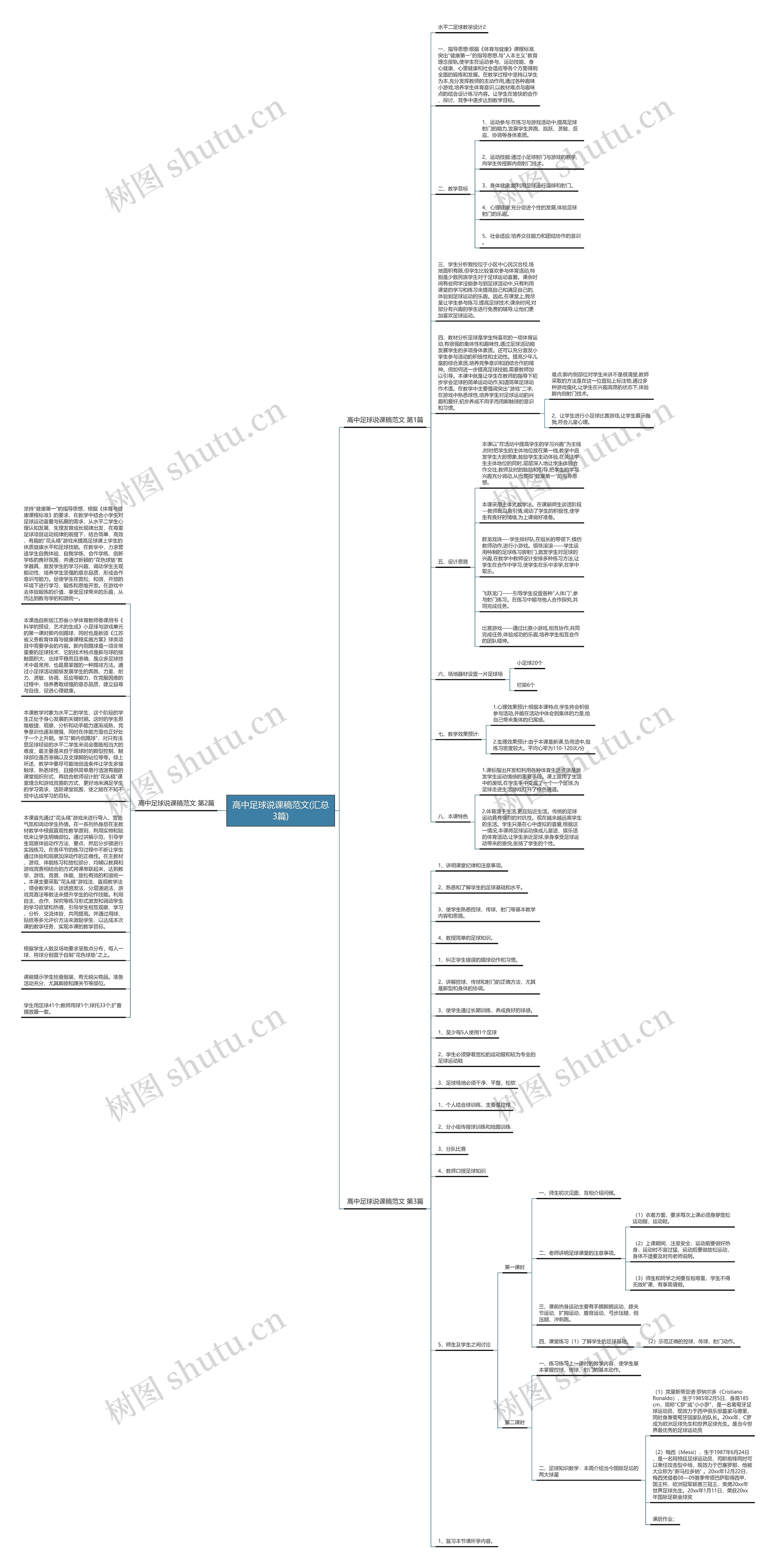 高中足球说课稿范文(汇总3篇)思维导图