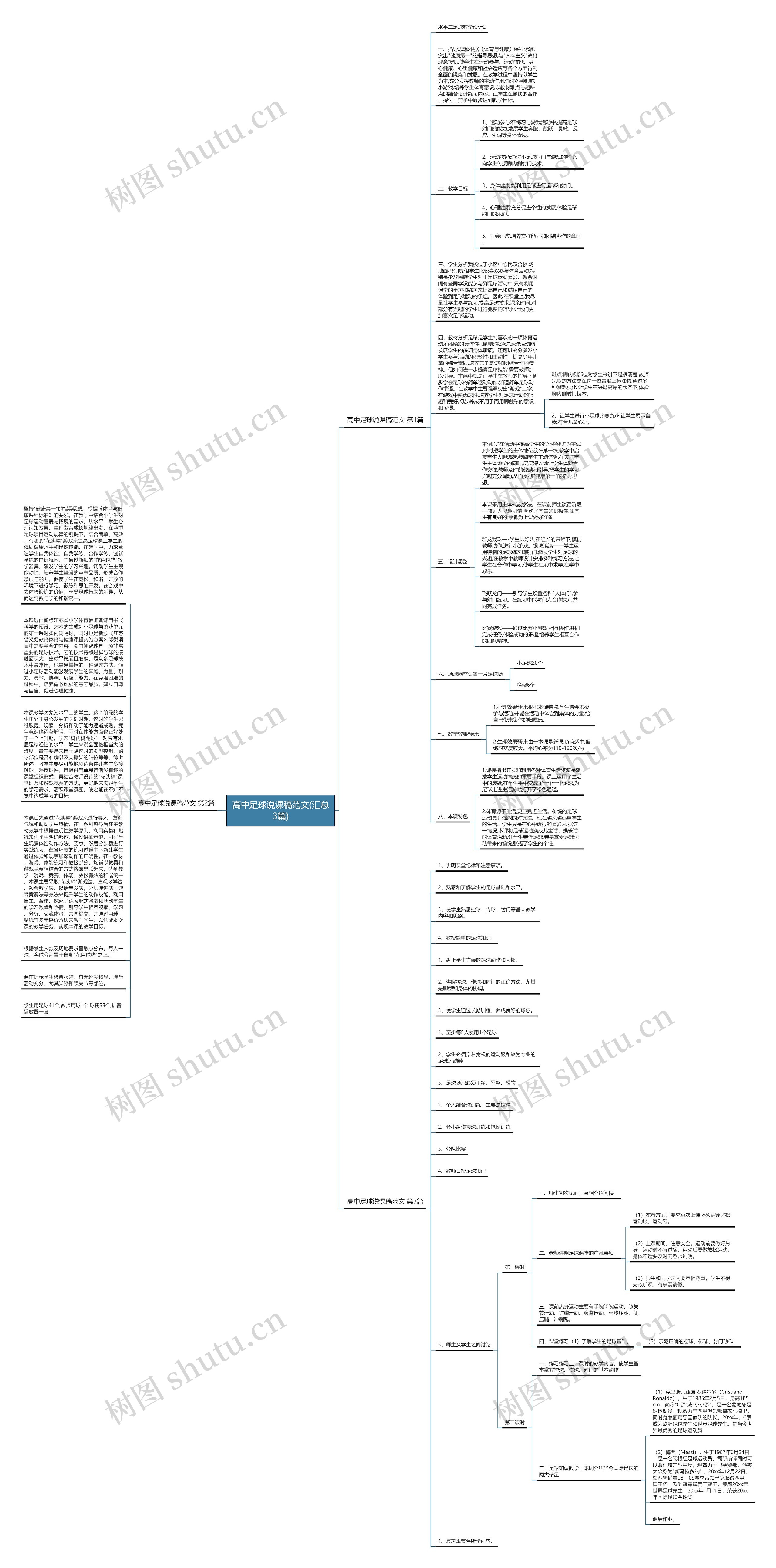 高中足球说课稿范文(汇总3篇) 高中足球说课稿范文(汇总3篇)