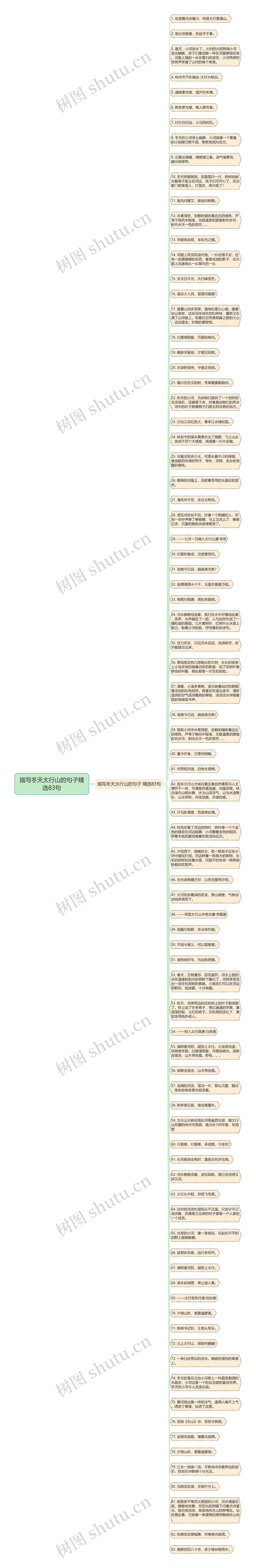 描写冬天太行山的句子精选83句思维导图