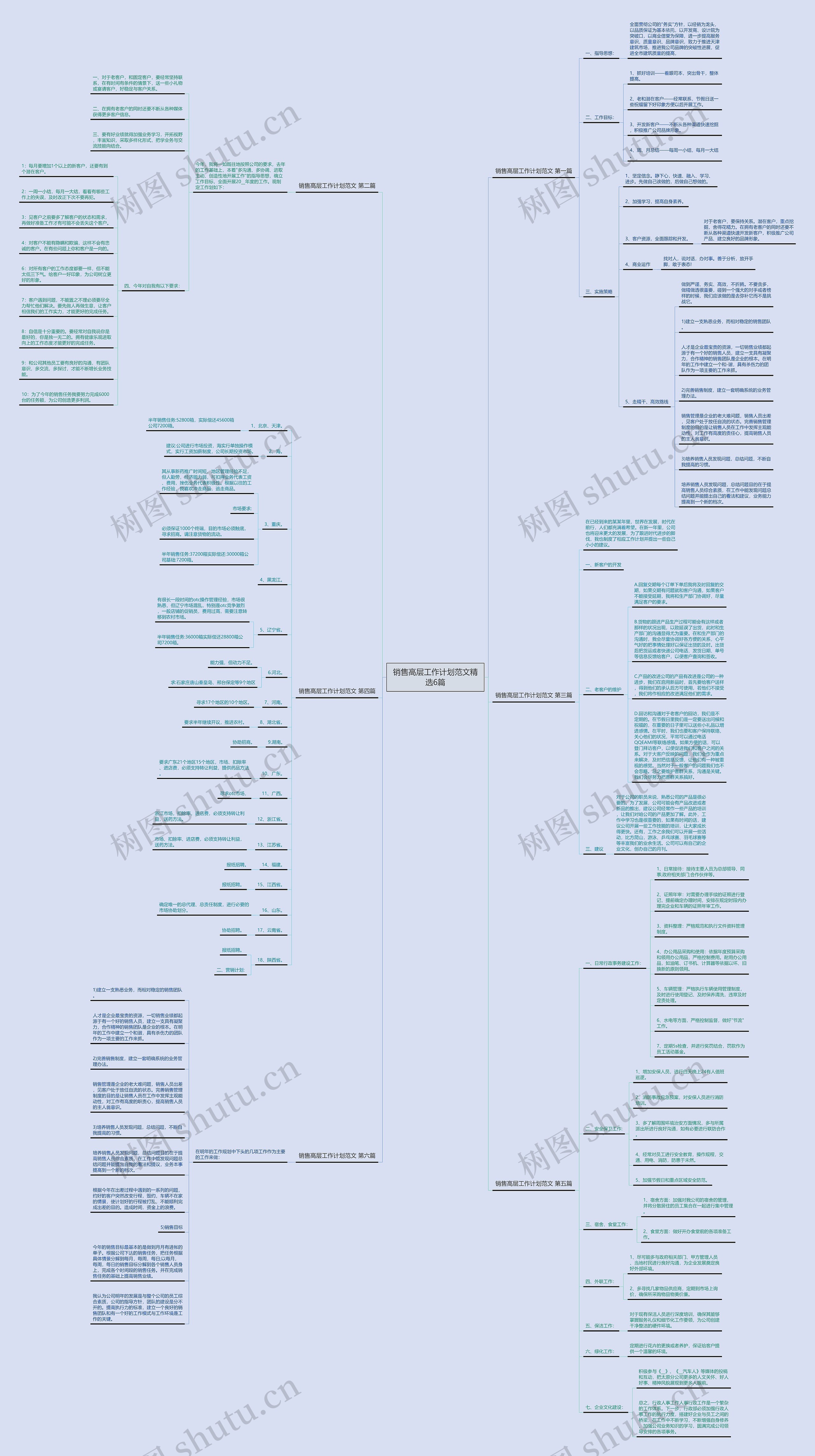 销售高层工作计划范文精选6篇