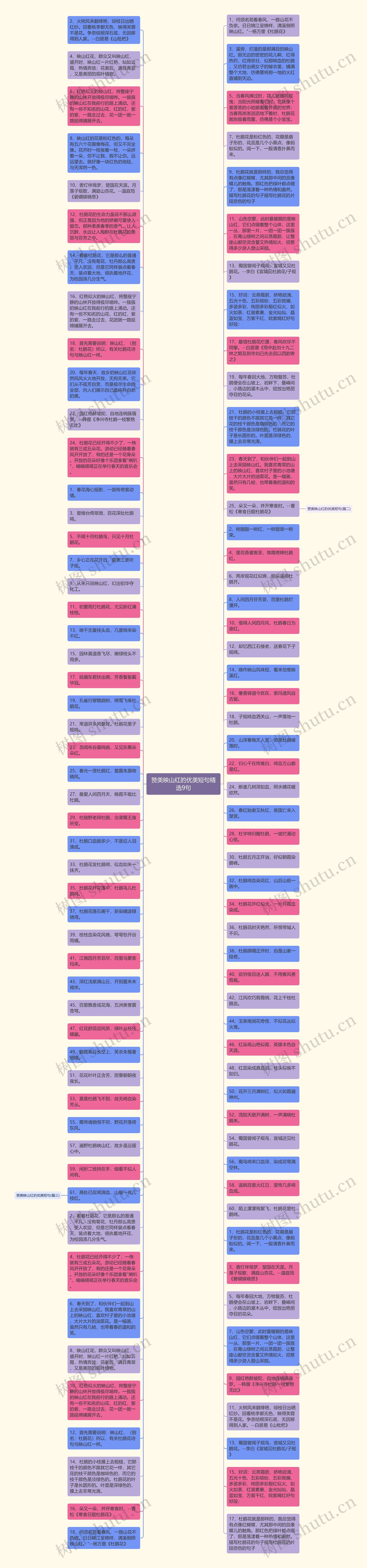 赞美映山红的优美短句精选9句思维导图高清图 赞美映山红的优美短句精选9句思维导图