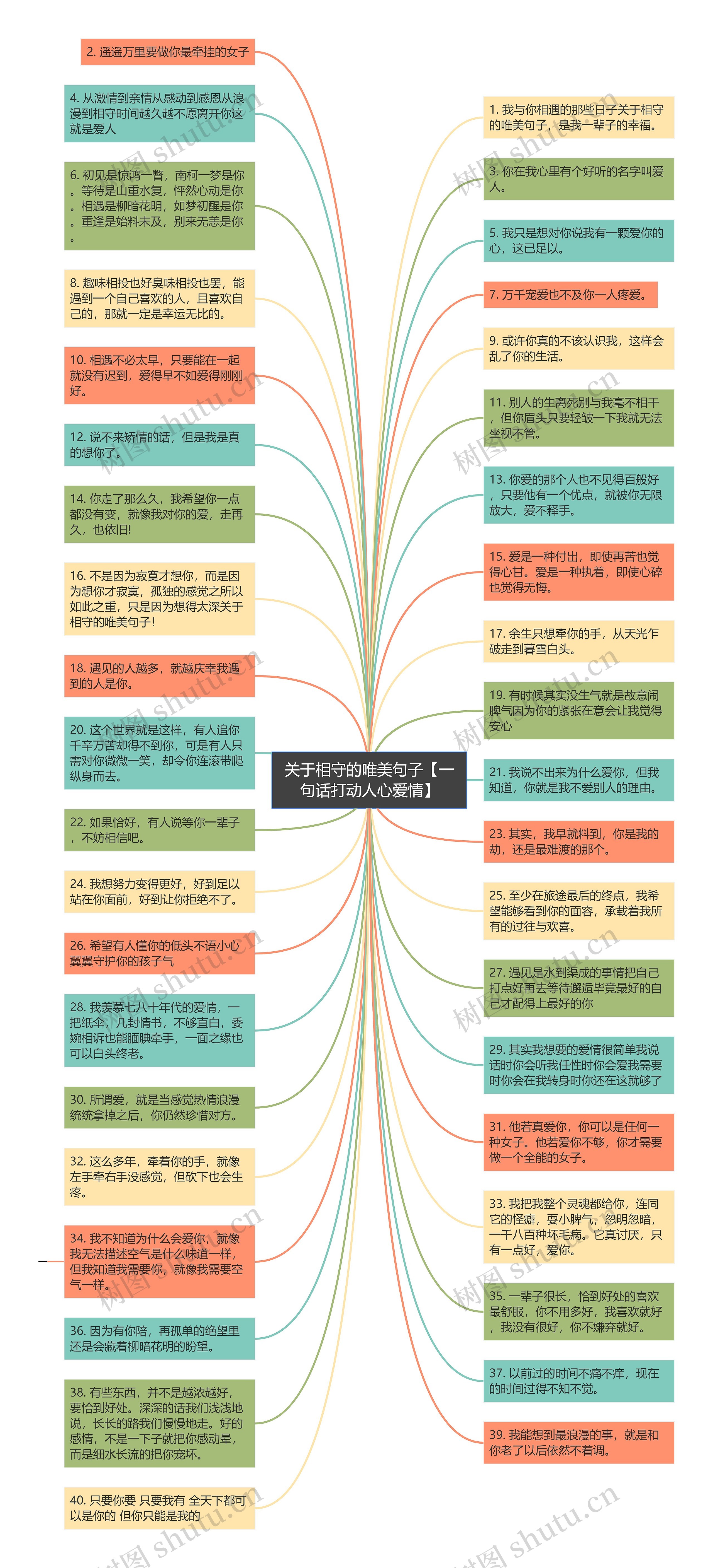 关于相守的唯美句子【一句话打动人心爱情】思维导图