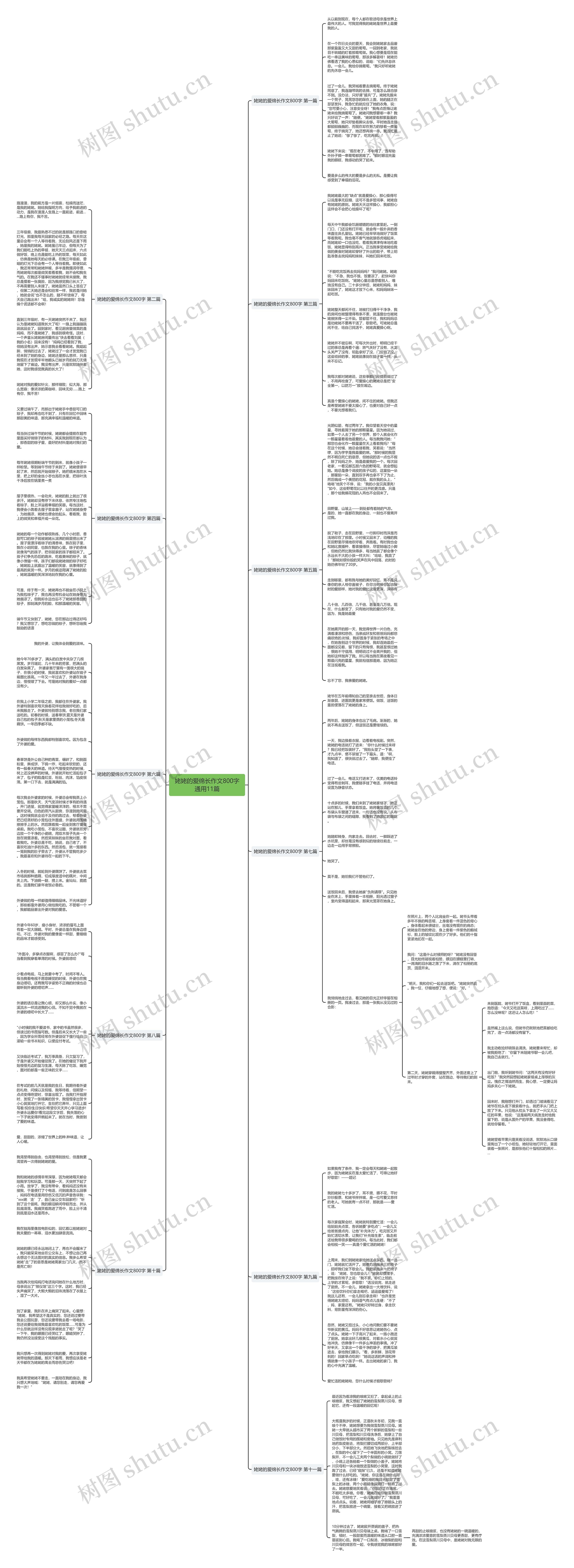 姥姥的爱绵长作文800字通用11篇思维导图